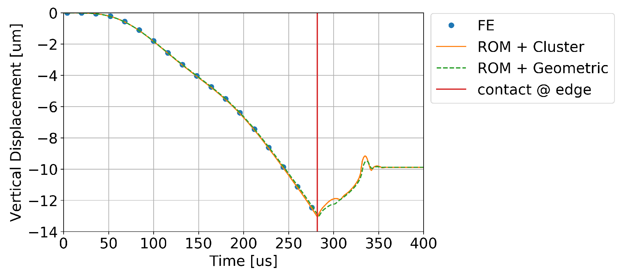 Actuators 12 00235 g009