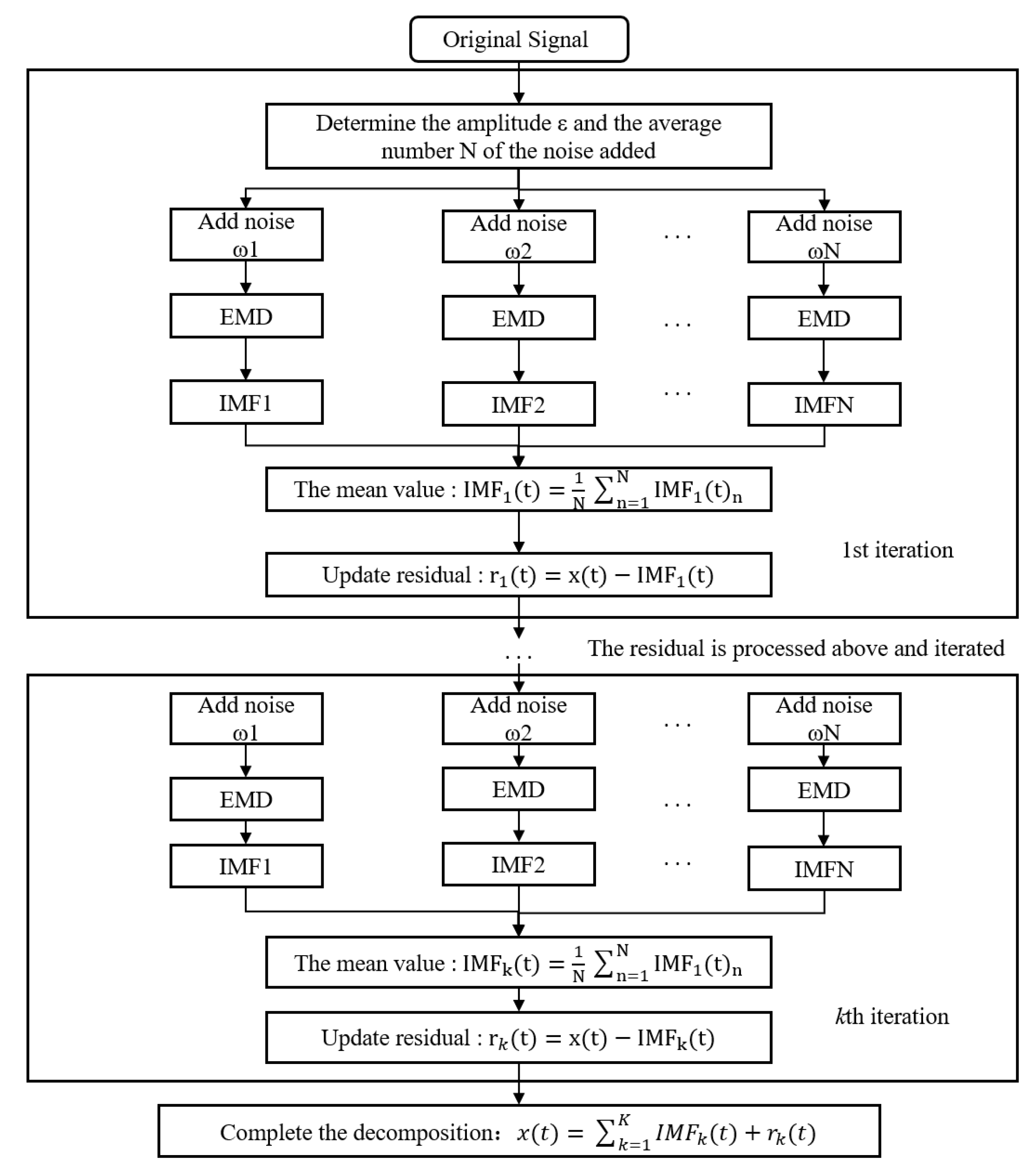 Actuators 12 00236 g001