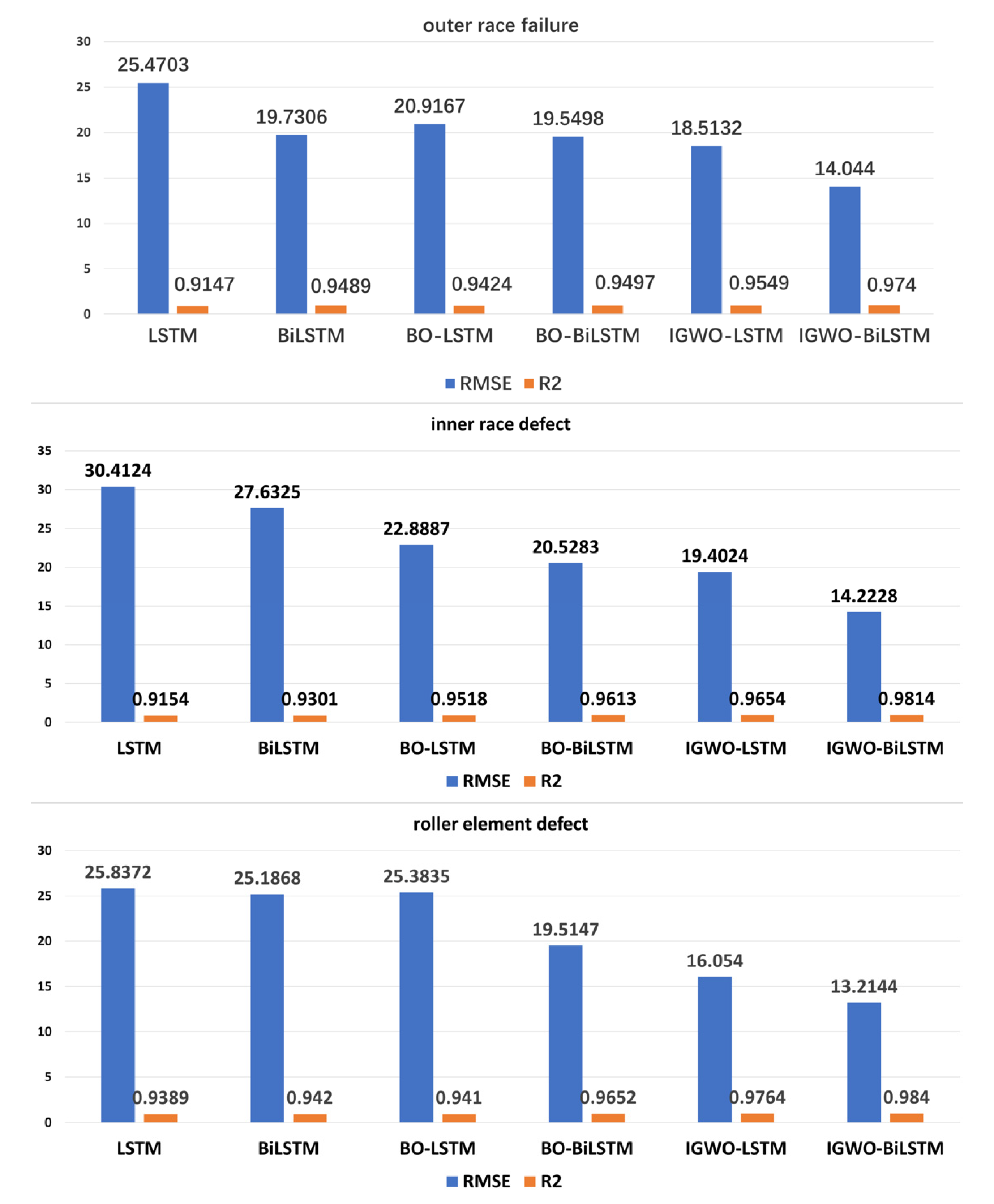 Actuators 12 00236 g012