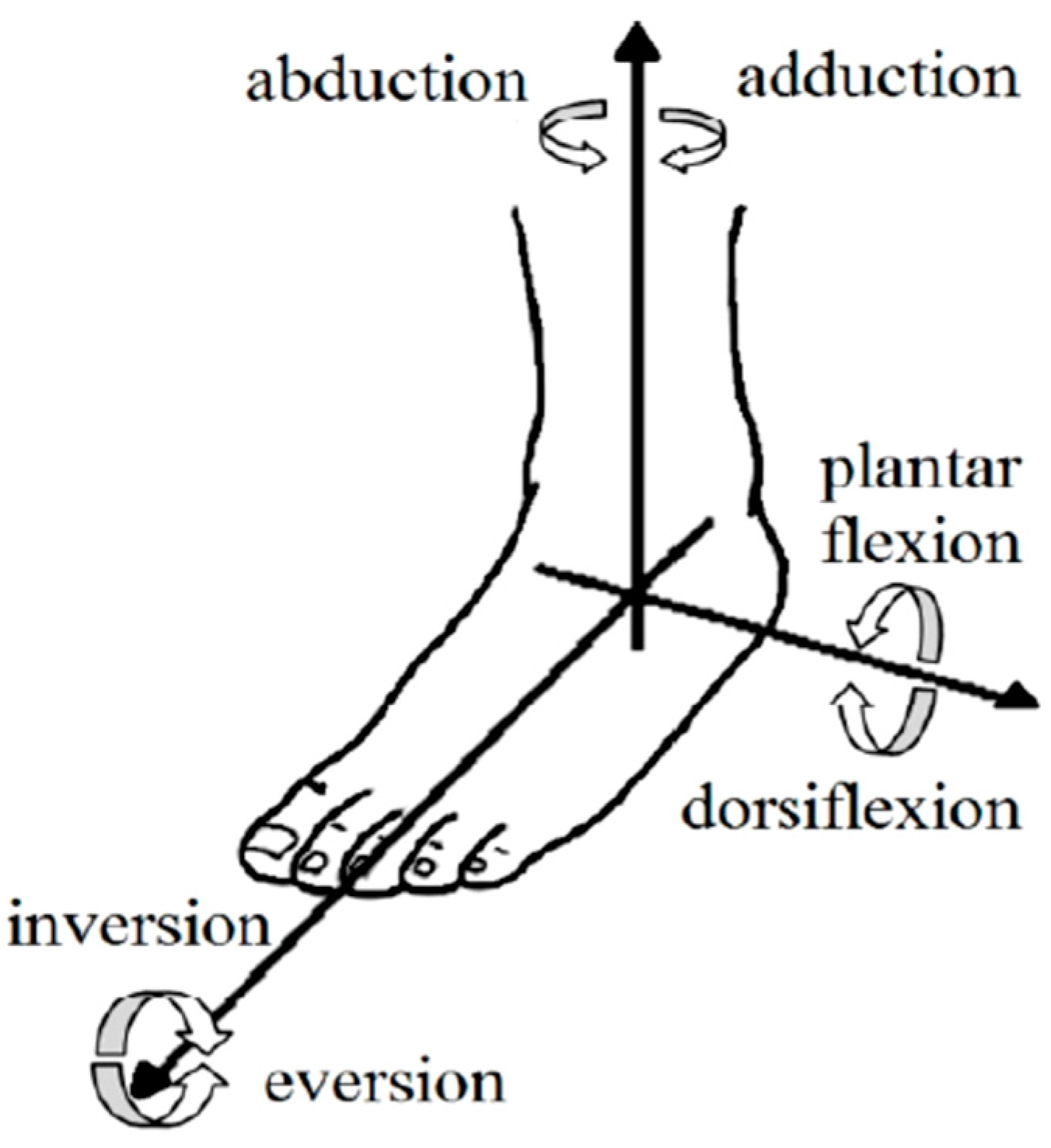 Actuators 12 00238 g001 Actuators 12 00238 g001
