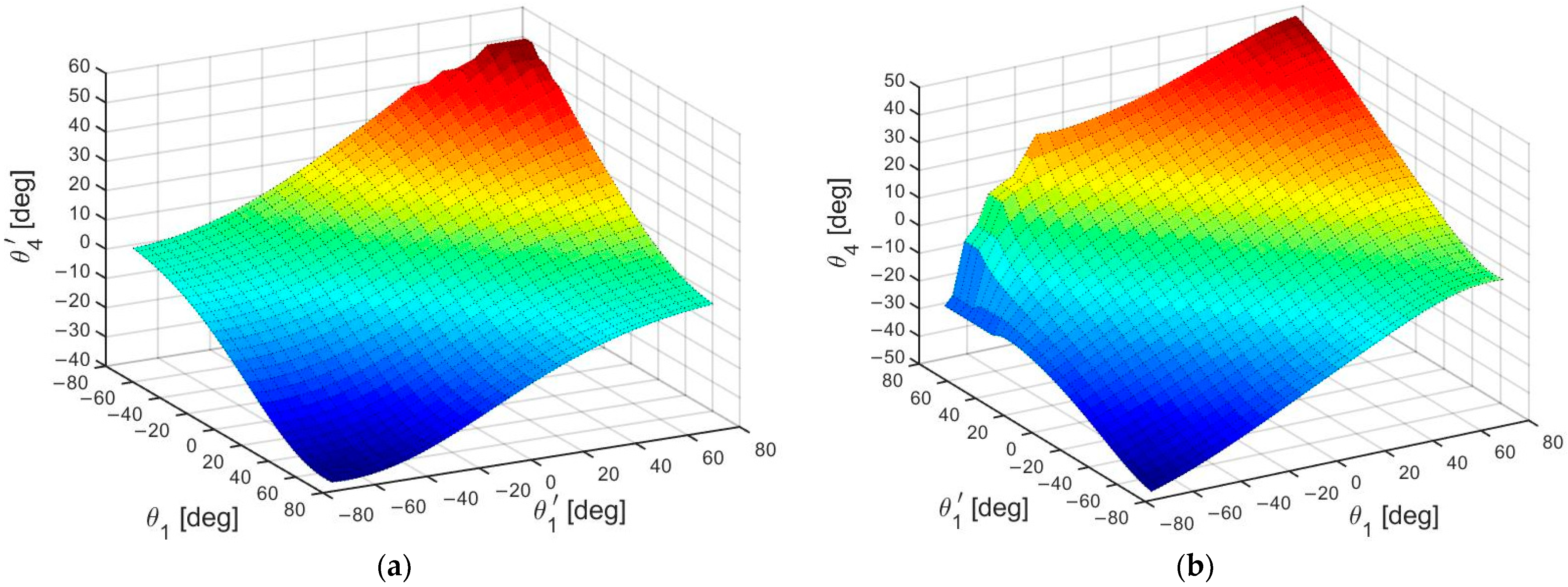 Actuators 12 00238 g017 Actuators 12 00238 g017