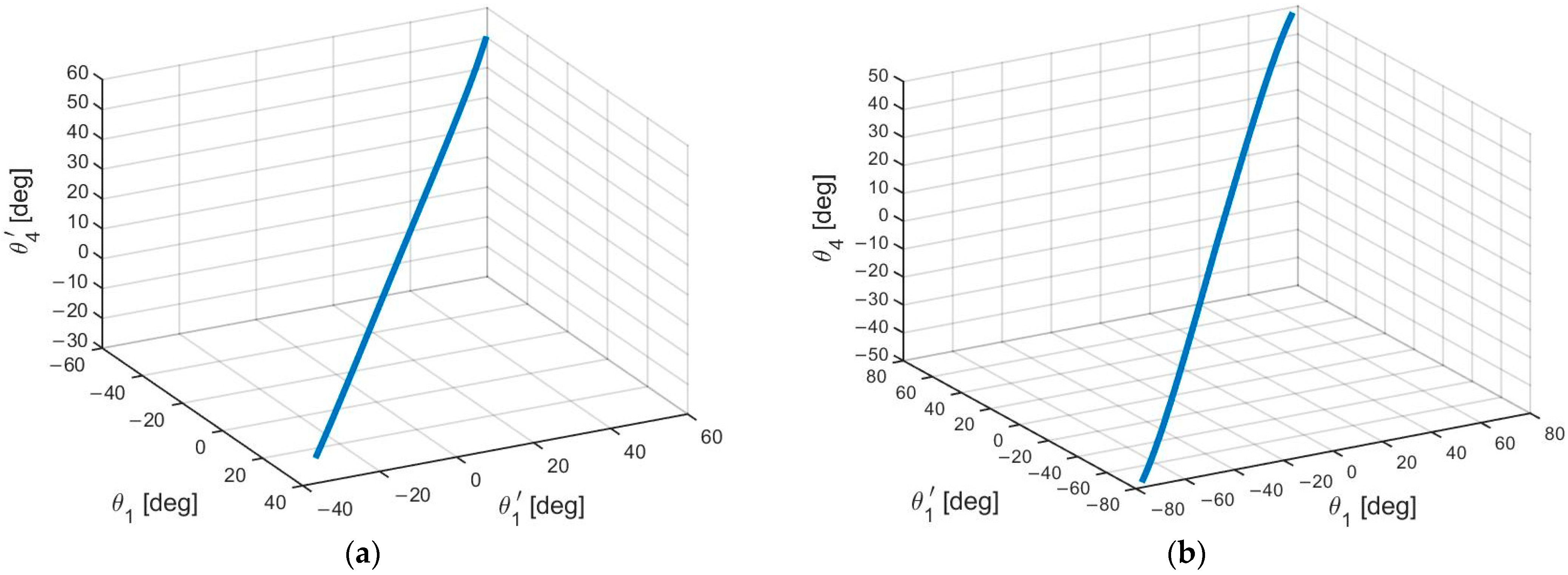Actuators 12 00238 g018 Actuators 12 00238 g018