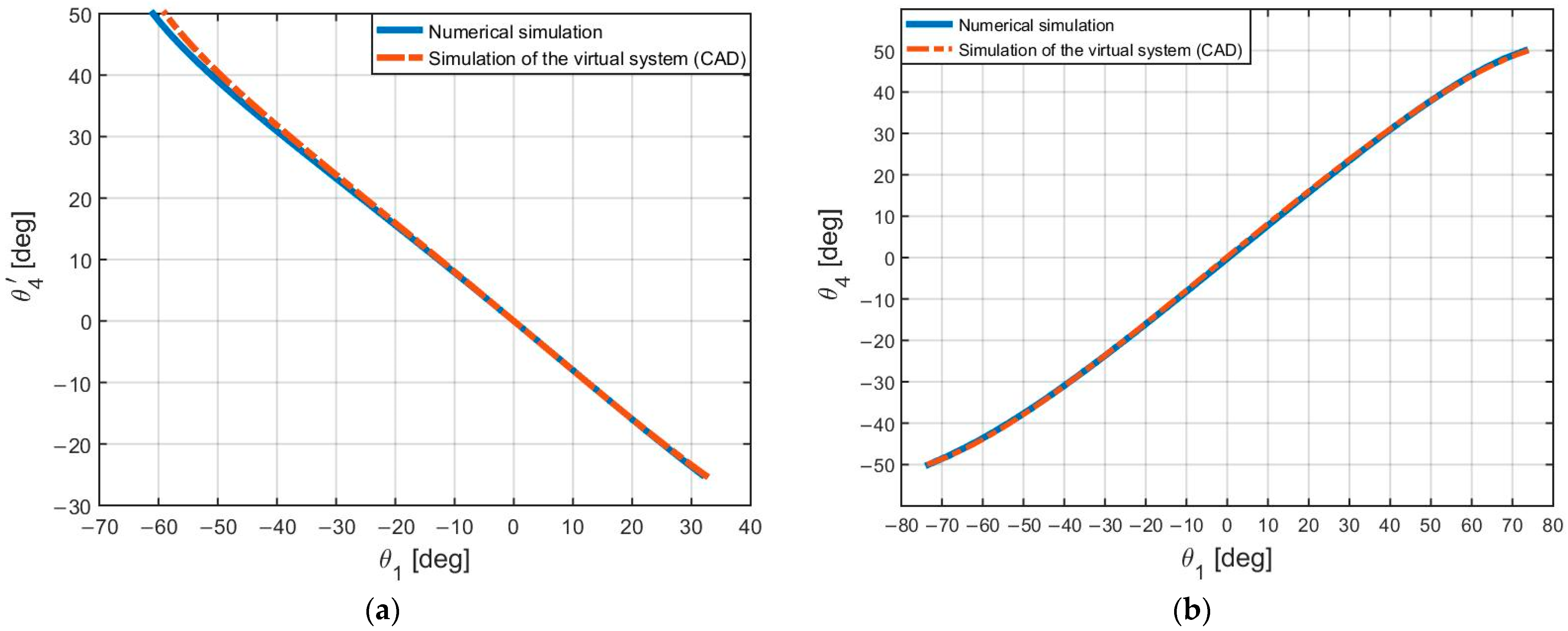 Actuators 12 00238 g019 Actuators 12 00238 g019