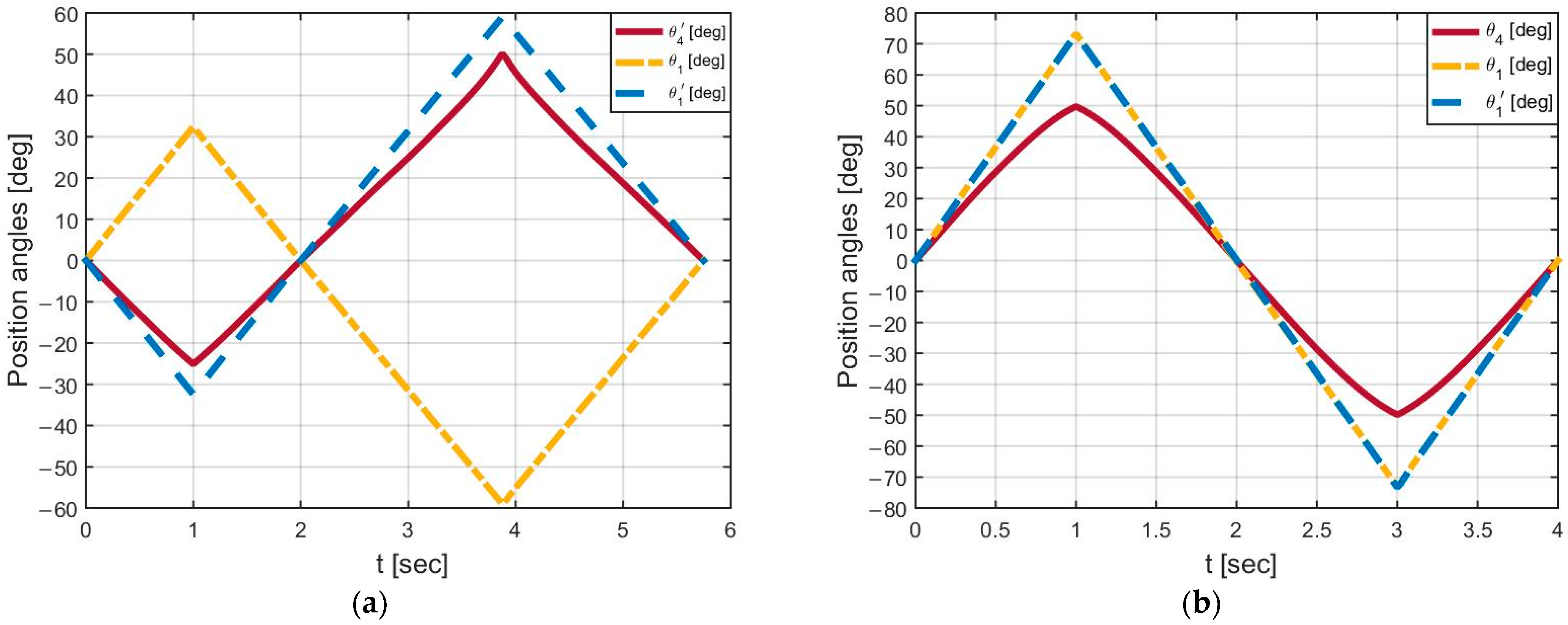 Actuators 12 00238 g020 Actuators 12 00238 g020