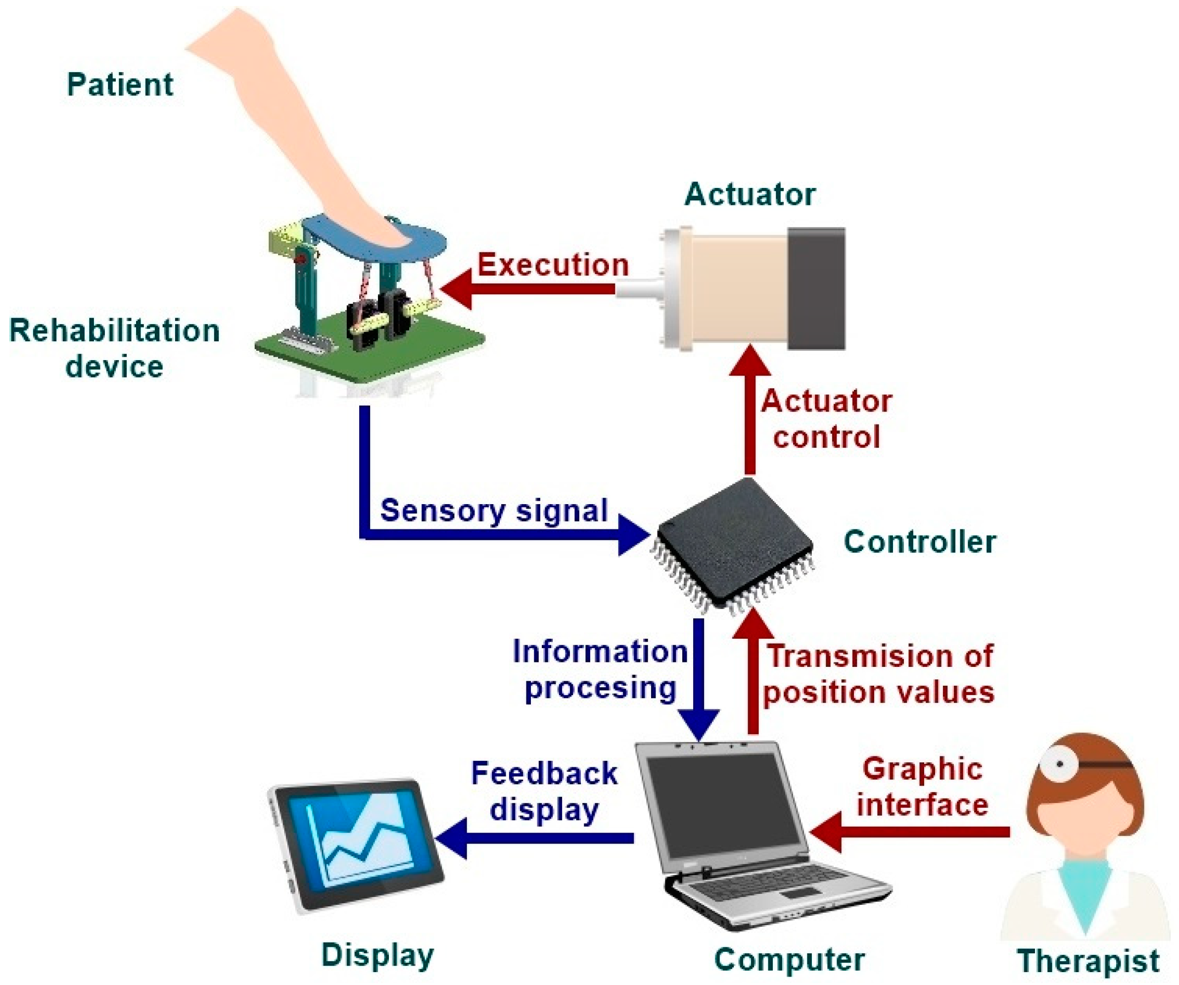 Actuators 12 00238 g022 Actuators 12 00238 g022