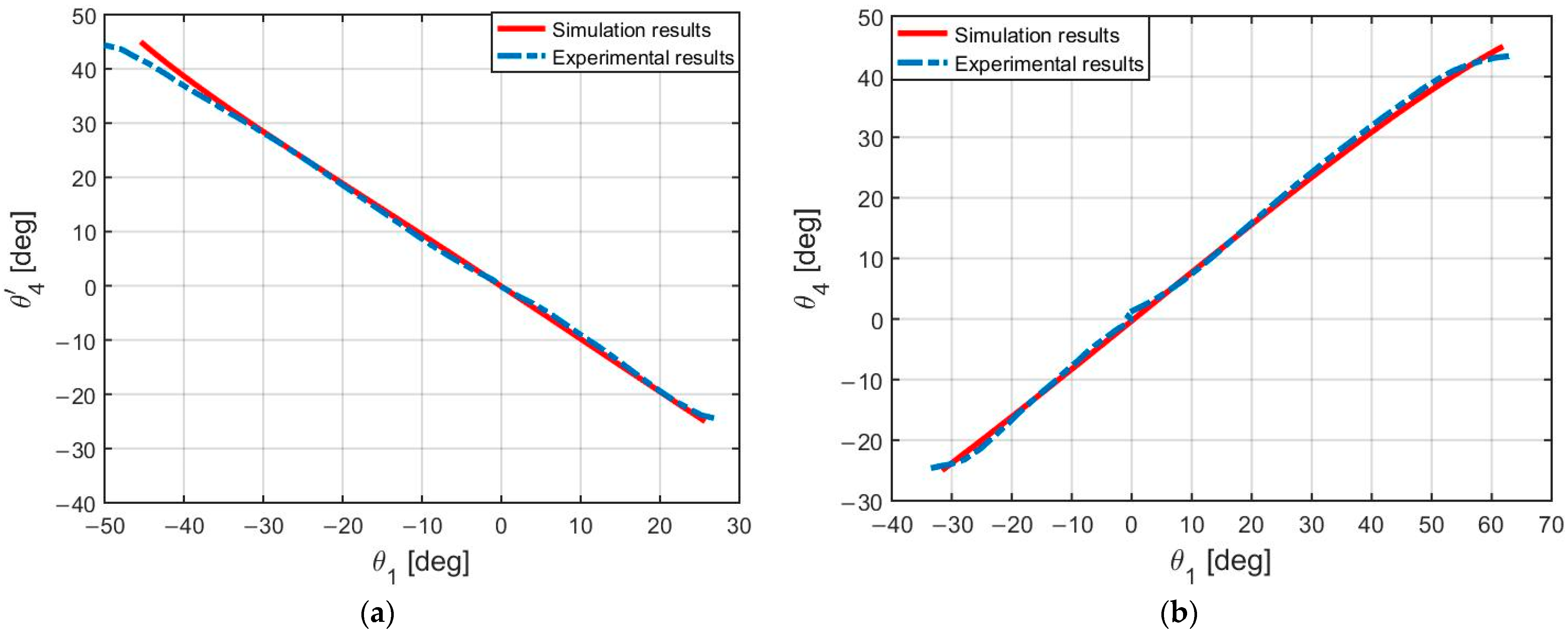 Actuators 12 00238 g024 Actuators 12 00238 g024