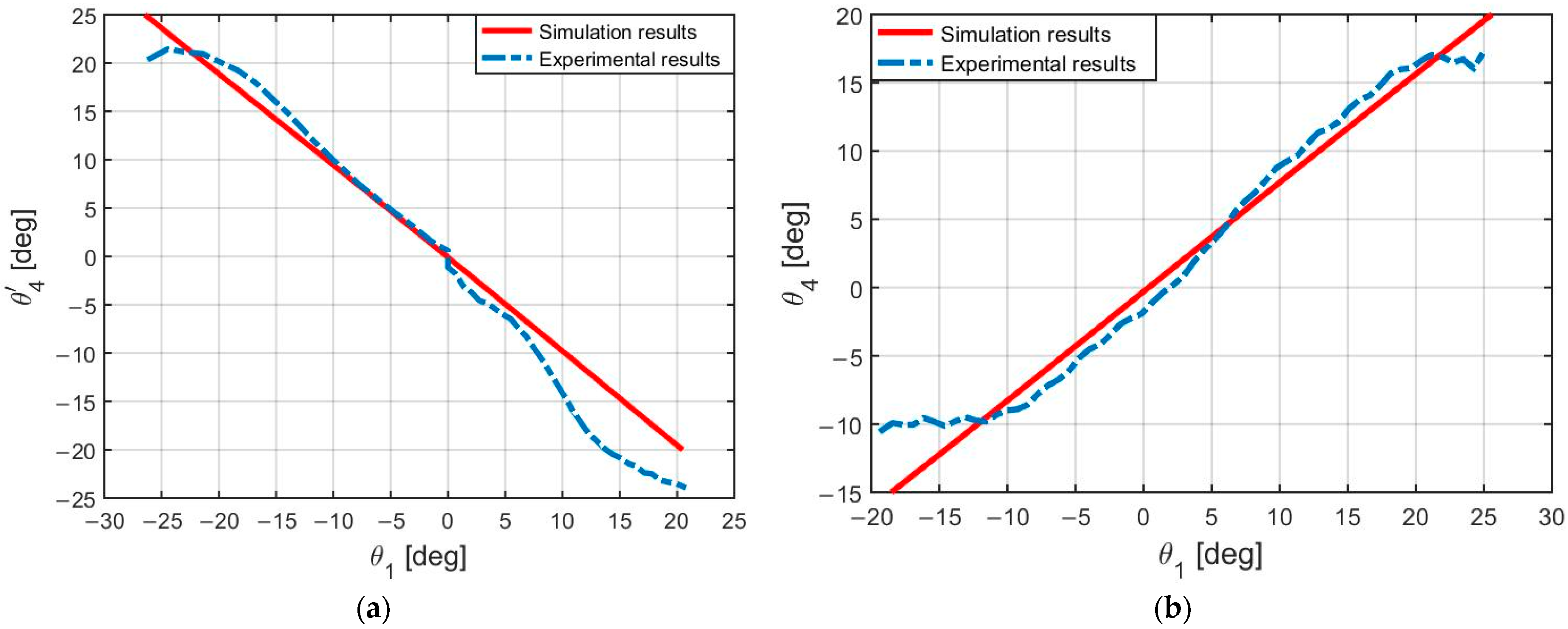 Actuators 12 00238 g028 Actuators 12 00238 g028