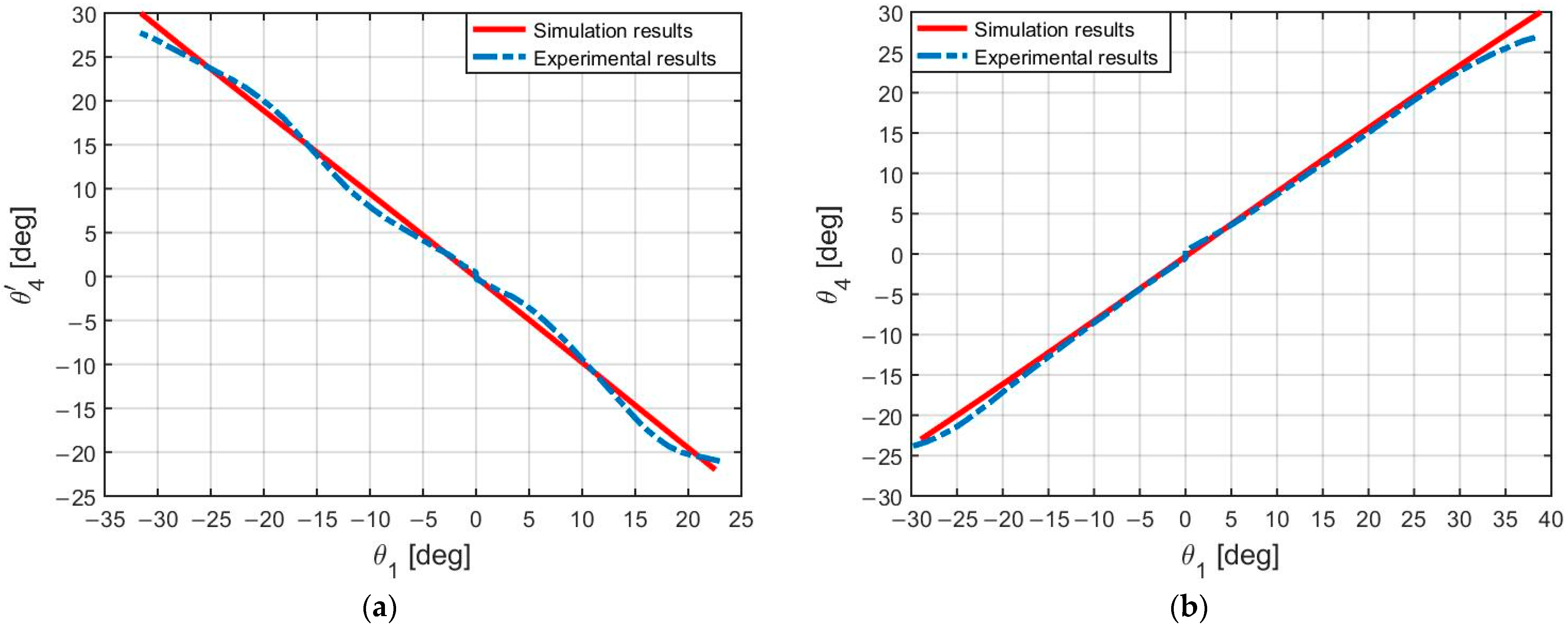 Actuators 12 00238 g029 Actuators 12 00238 g029