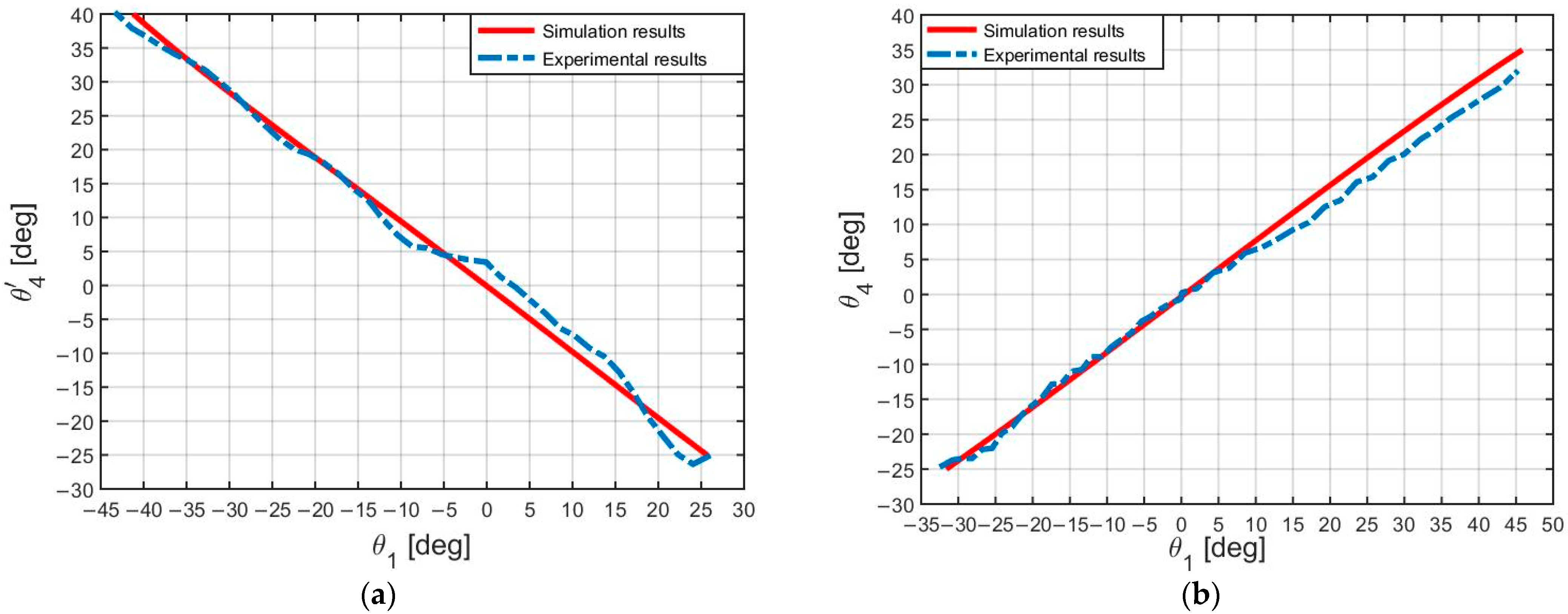 Actuators 12 00238 g030 Actuators 12 00238 g030