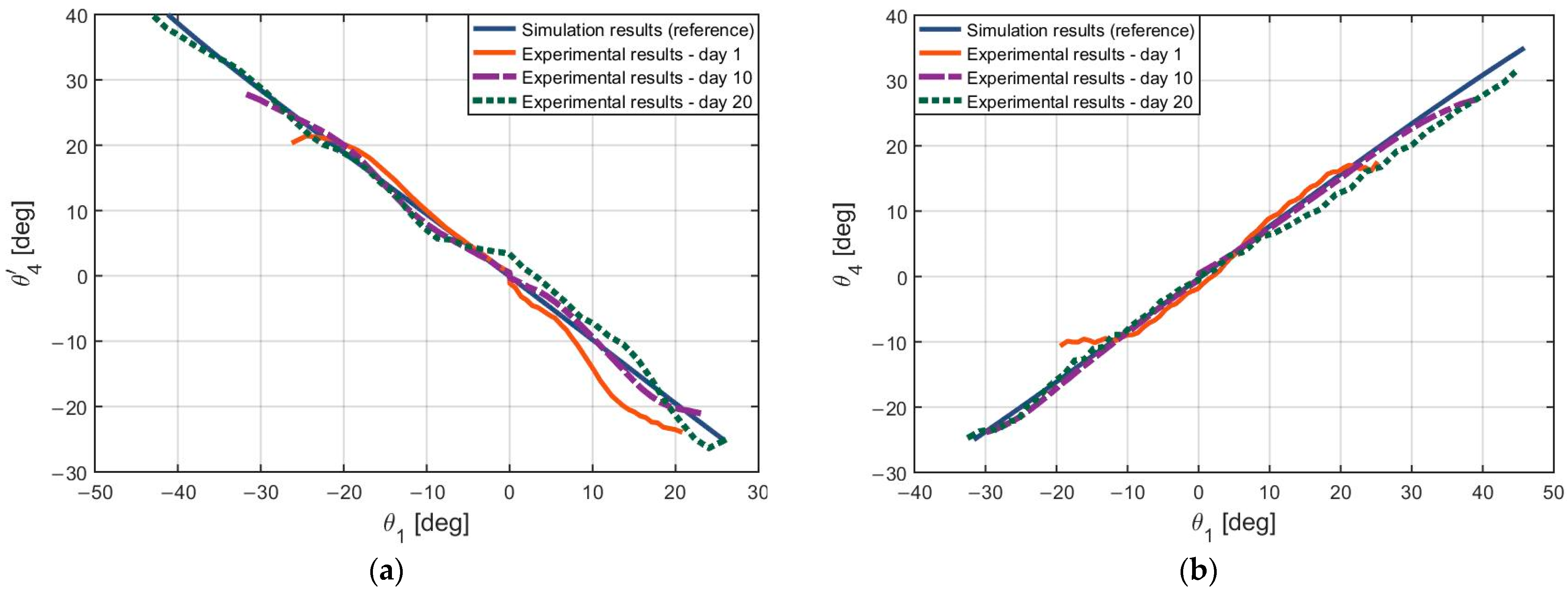 Actuators 12 00238 g031 Actuators 12 00238 g031