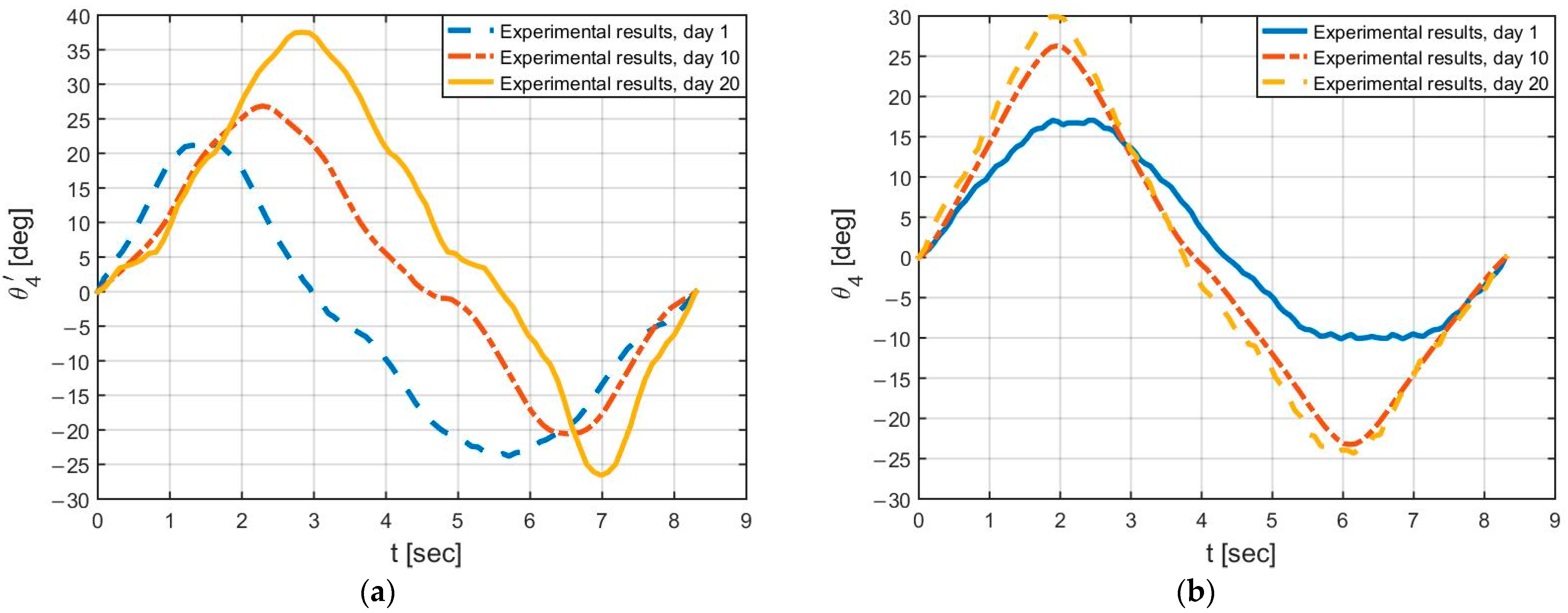 Actuators 12 00238 g032 Actuators 12 00238 g032