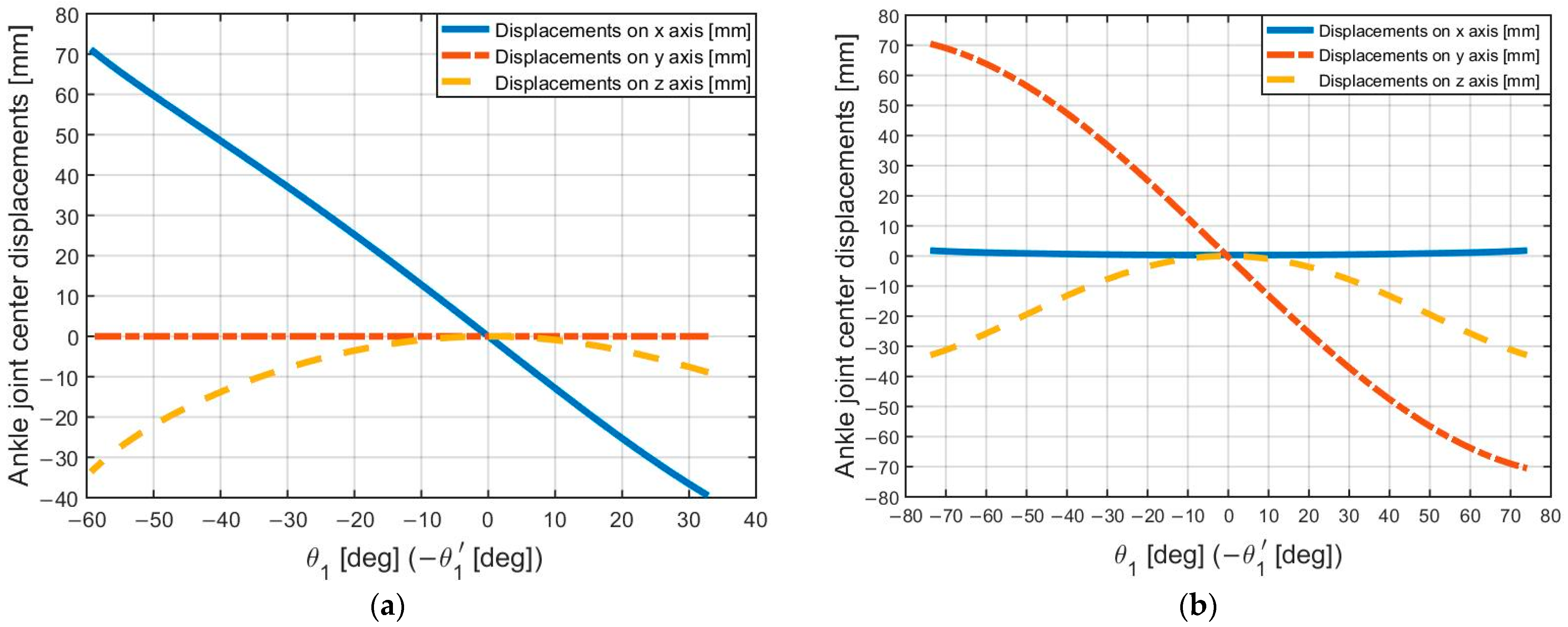 Actuators 12 00238 g033 Actuators 12 00238 g033