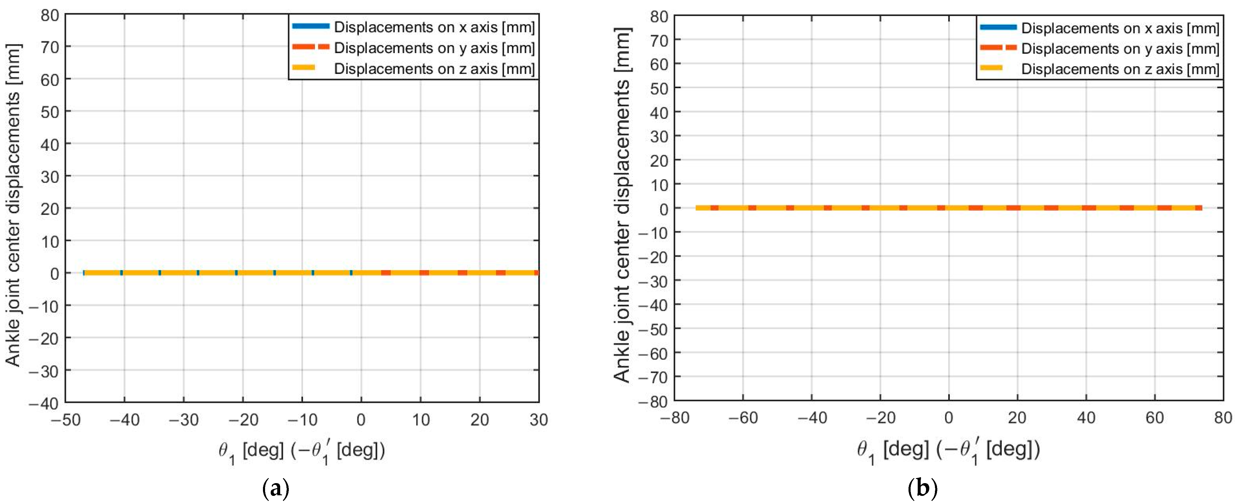 Actuators 12 00238 g037 Actuators 12 00238 g037