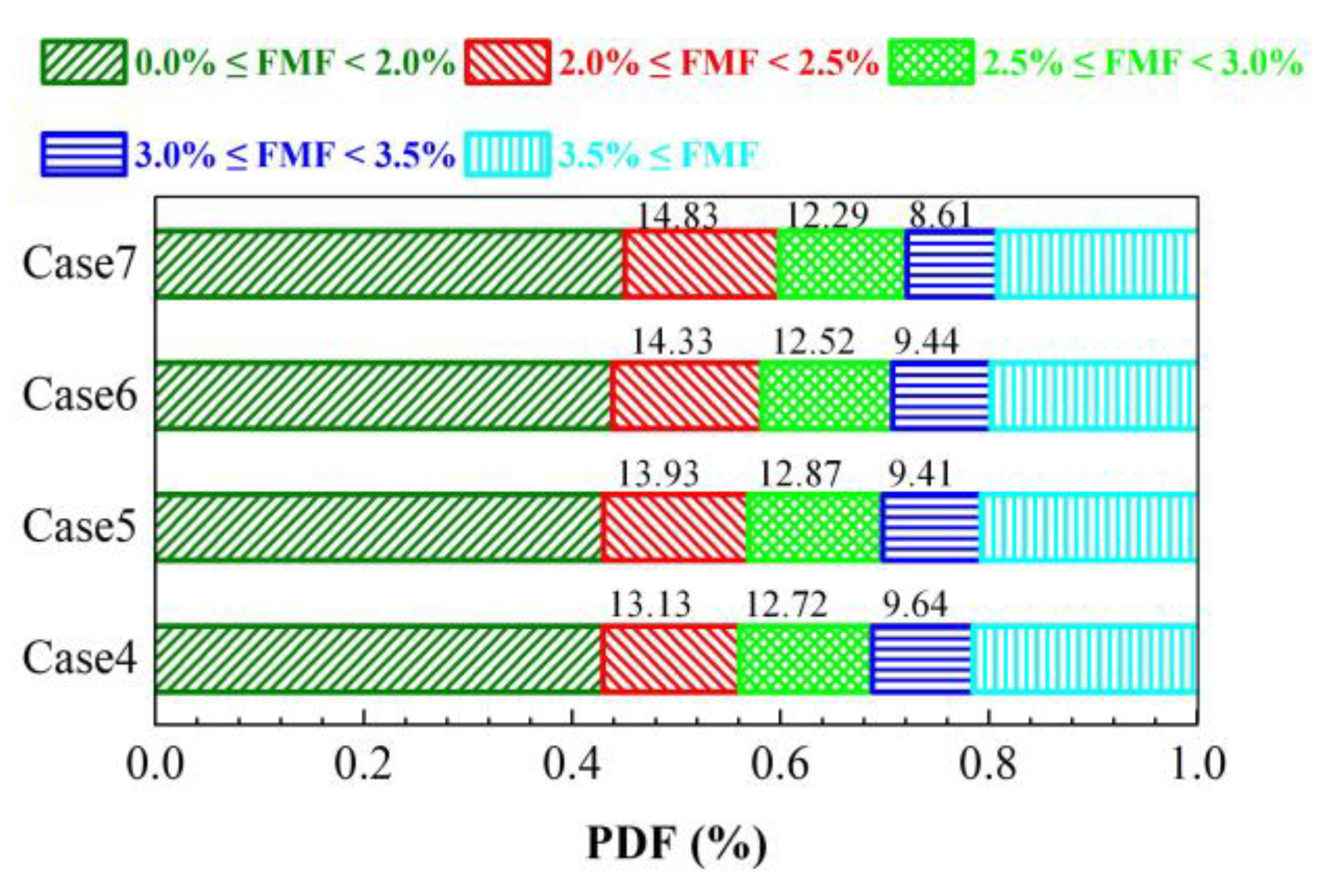 Actuators Free FullText Evaluation and Simulation Analysis of