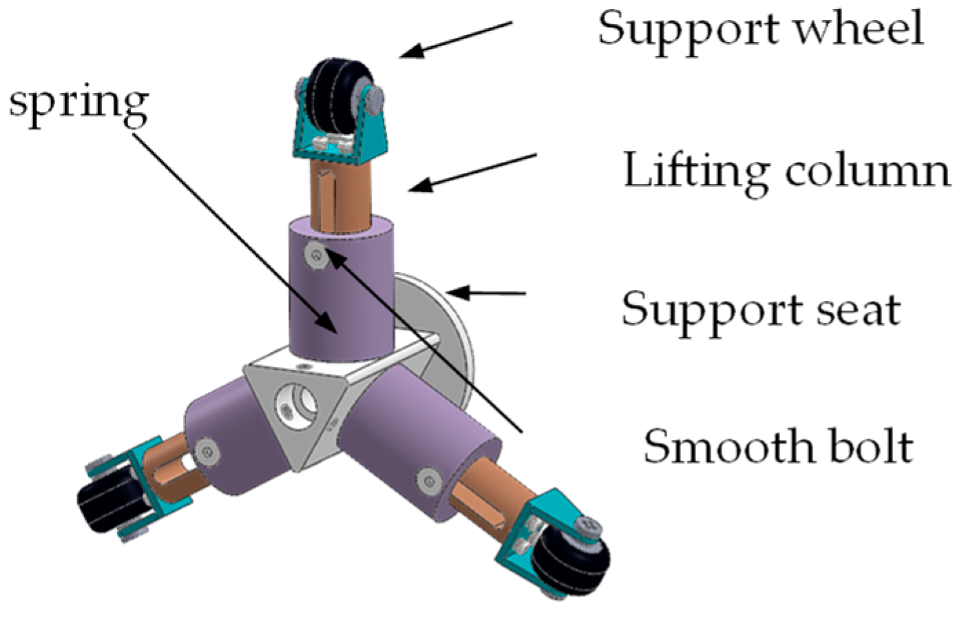 Actuators 12 00240 g005