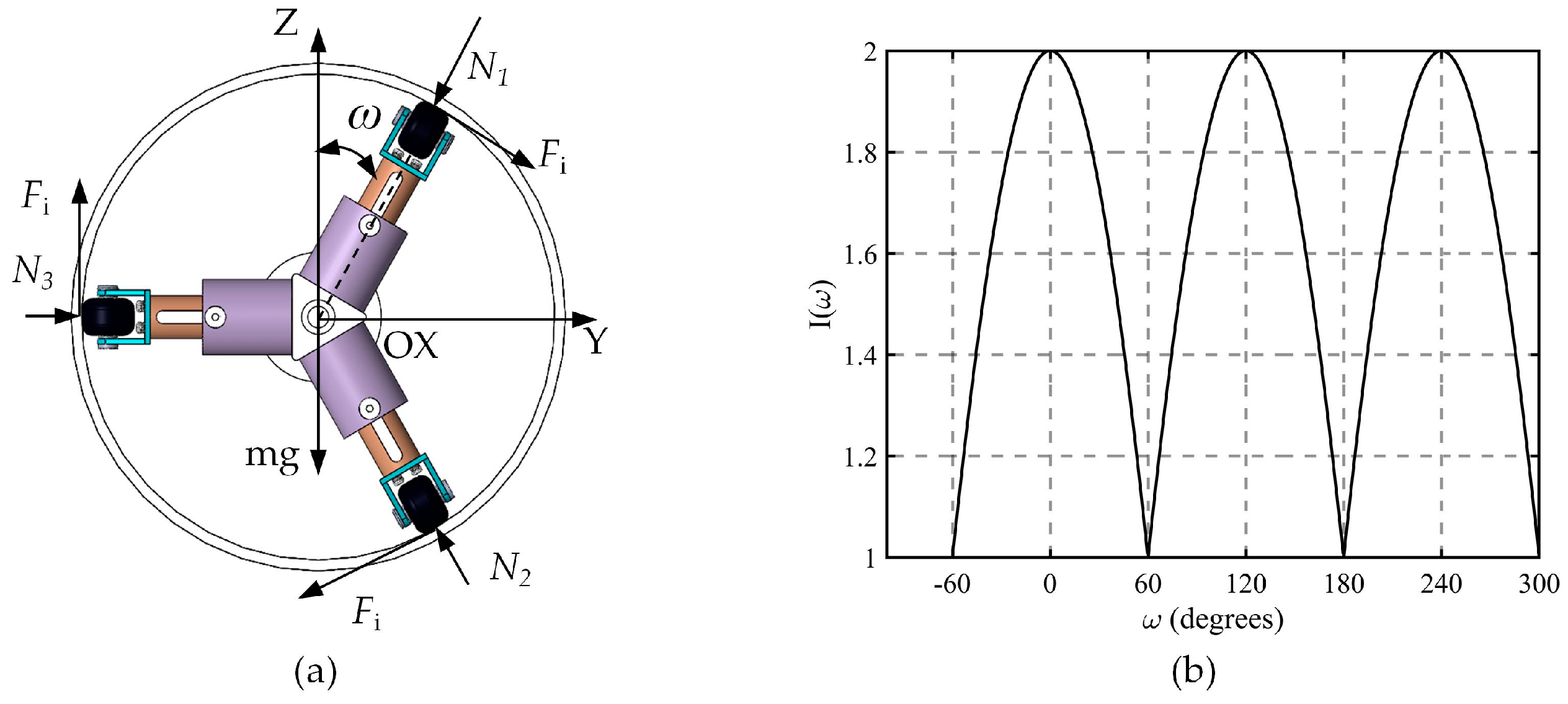 Actuators 12 00240 g009