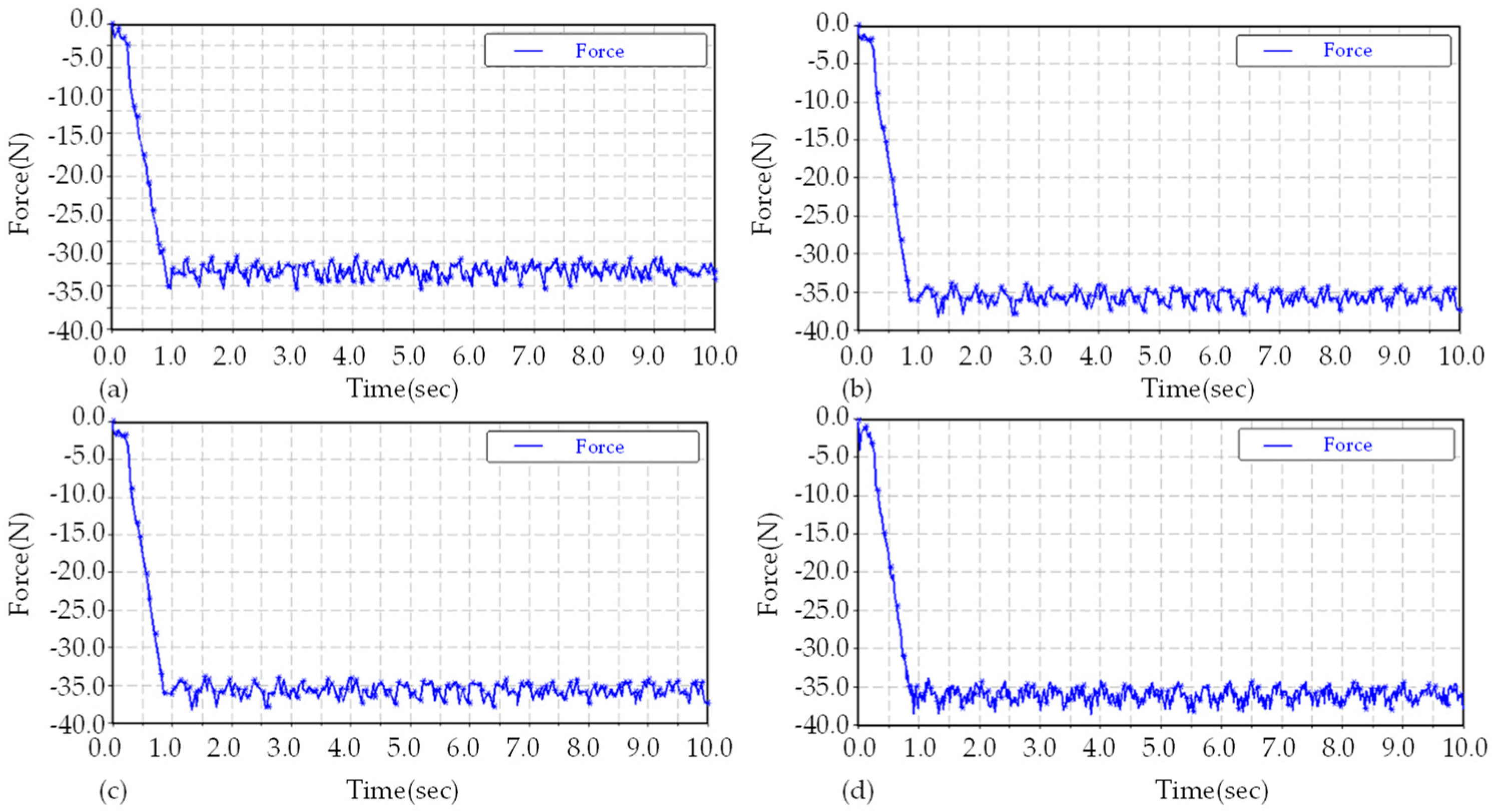Actuators 12 00240 g012