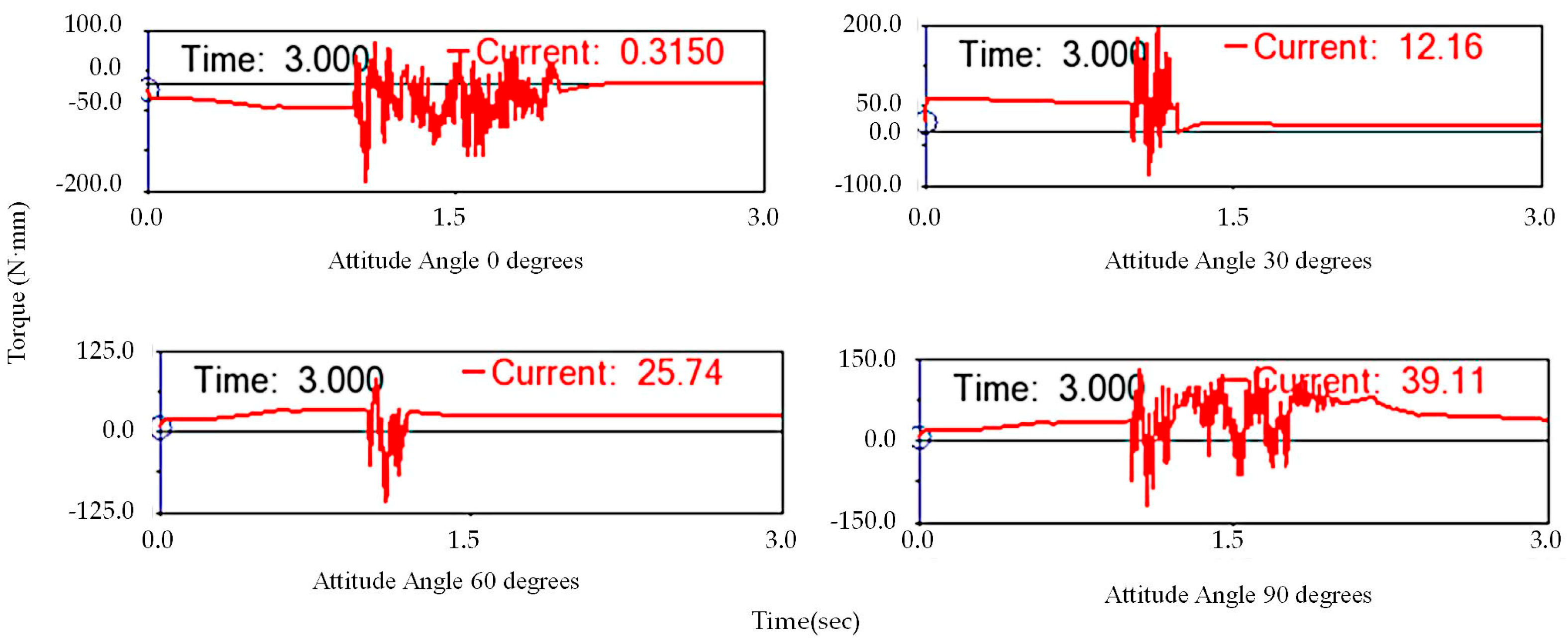 Actuators 12 00240 g013