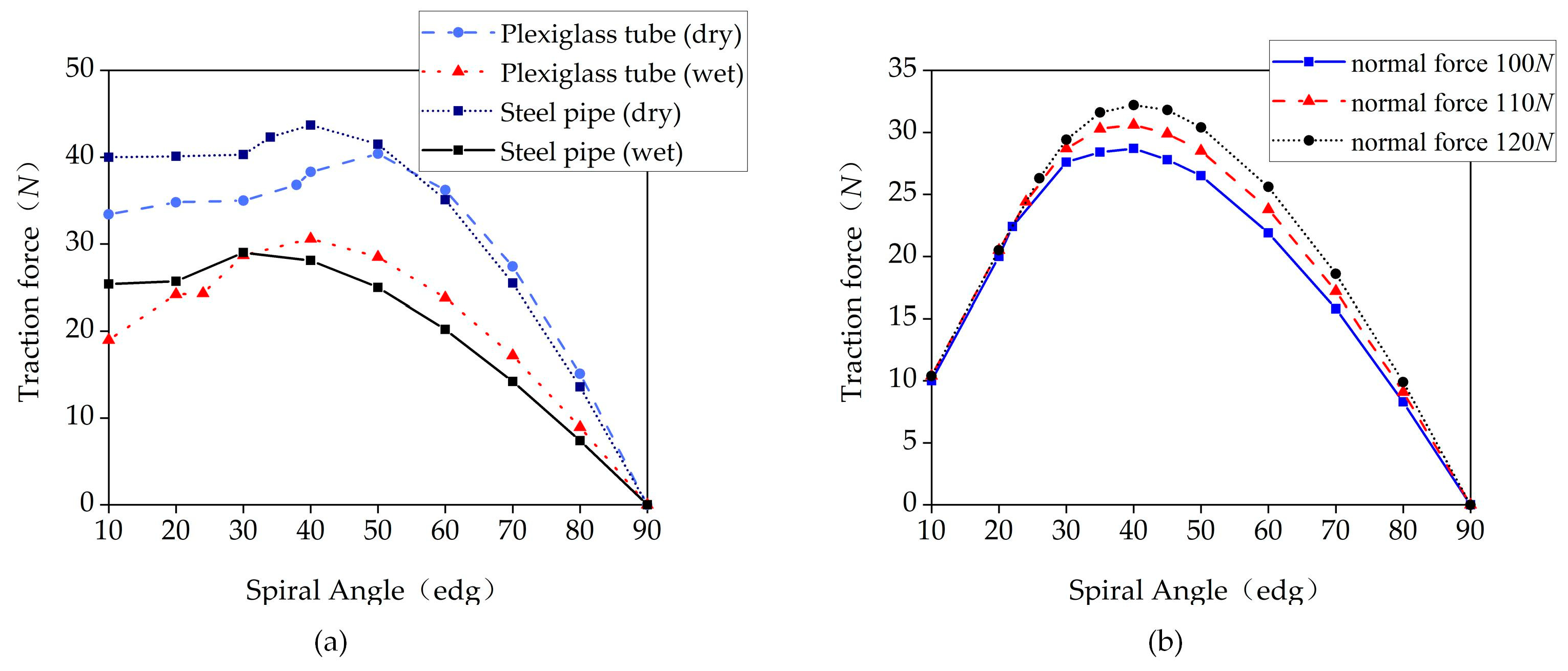 Actuators 12 00240 g015