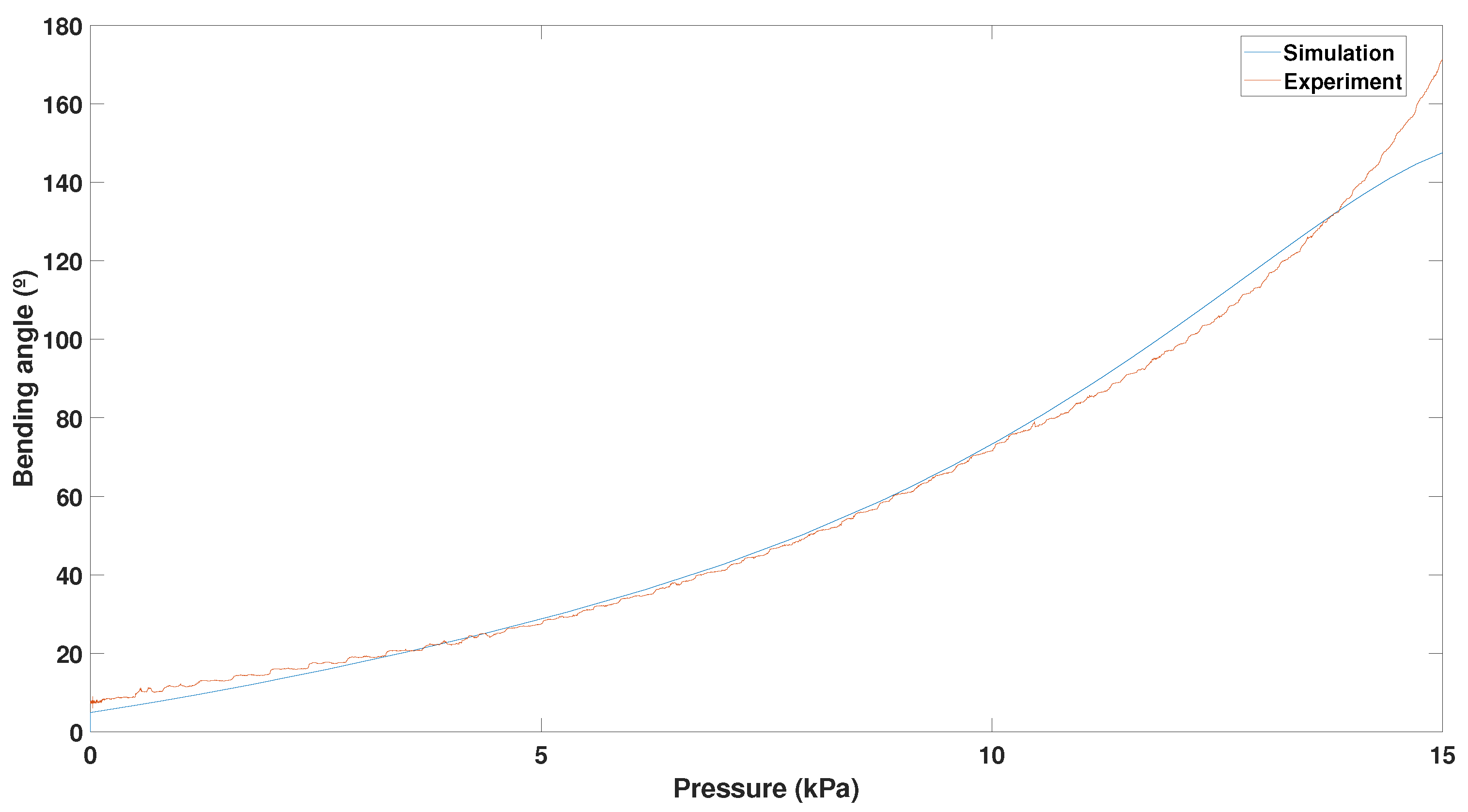 Actuators 12 00241 g015 Actuators 12 00241 g015