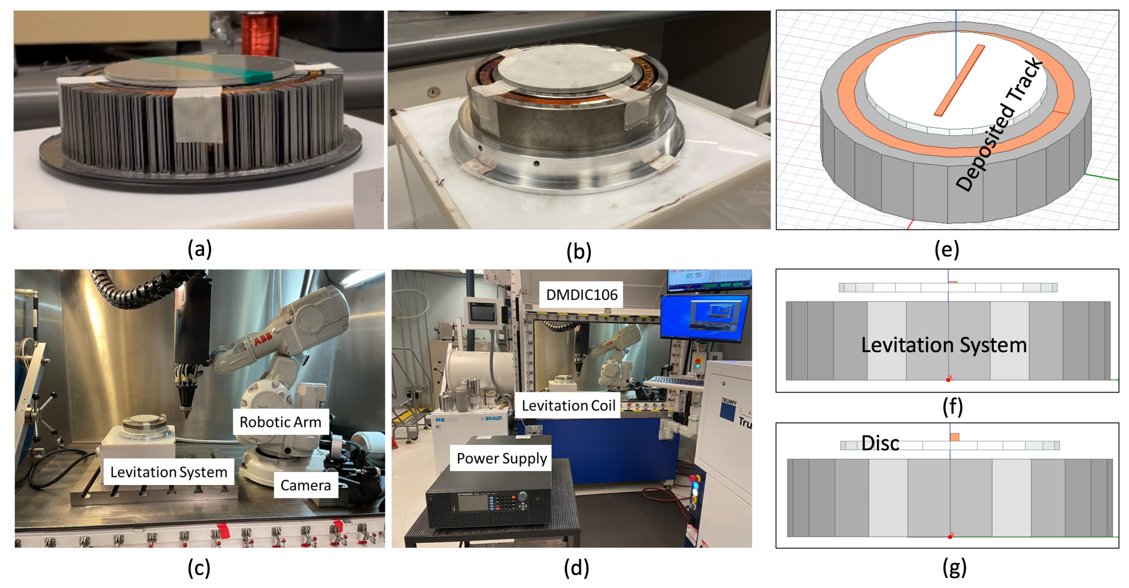 gambling Forbigående markedsføring Actuators | Free Full-Text | Experimental Implementation of a Magnetic  Levitation System for Laser-Directed Energy Deposition via Powder Feeding  Additive Manufacturing Applications