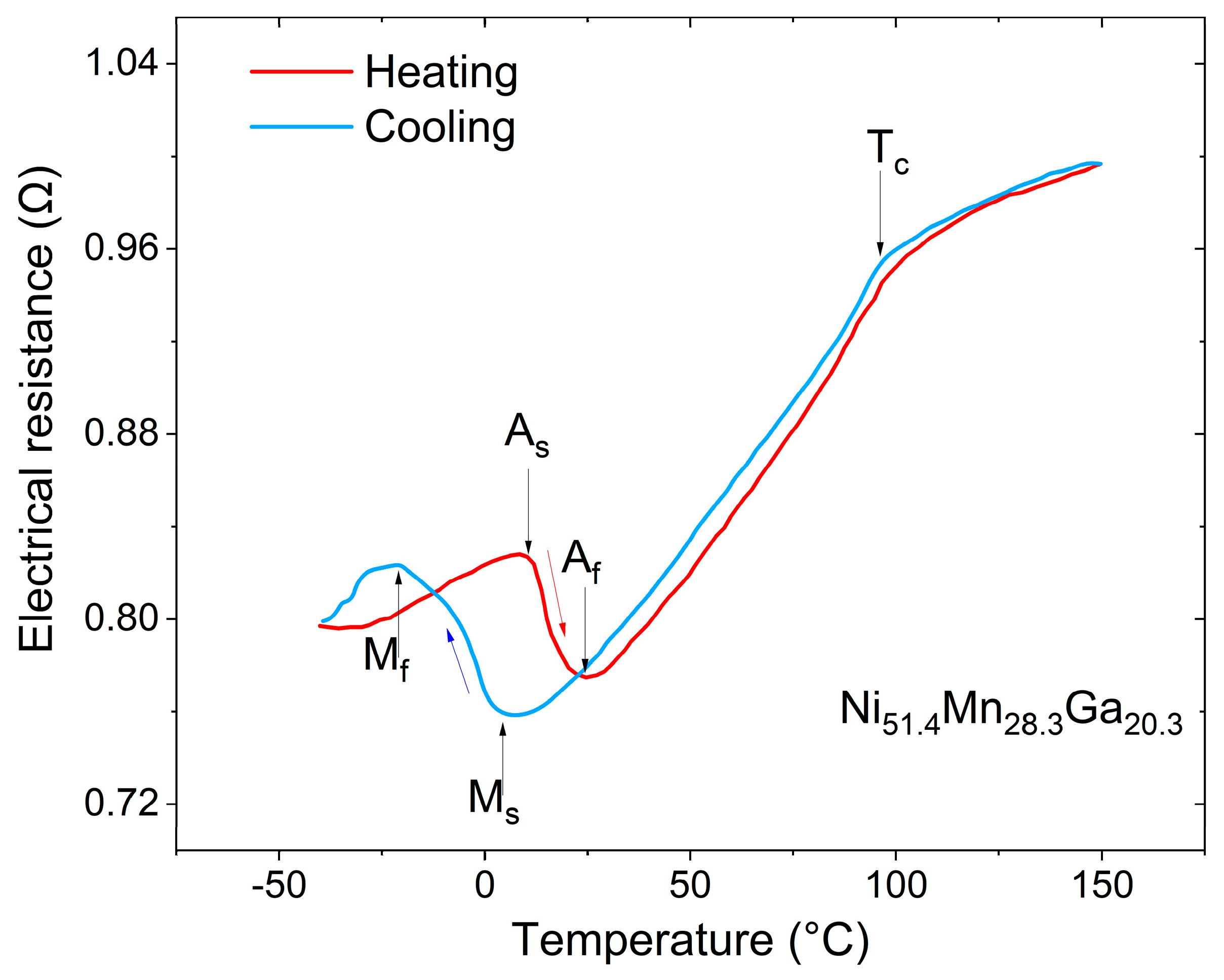 Actuators 12 00245 g001