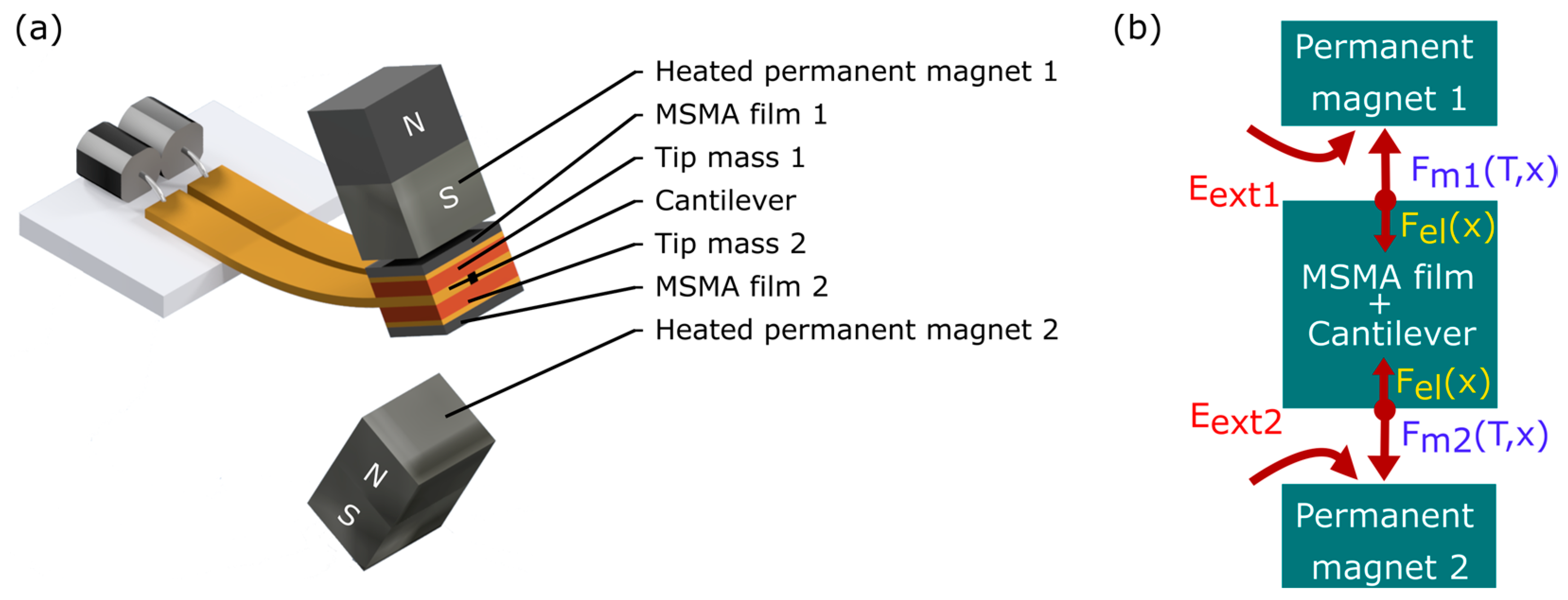 Actuators 12 00245 g002