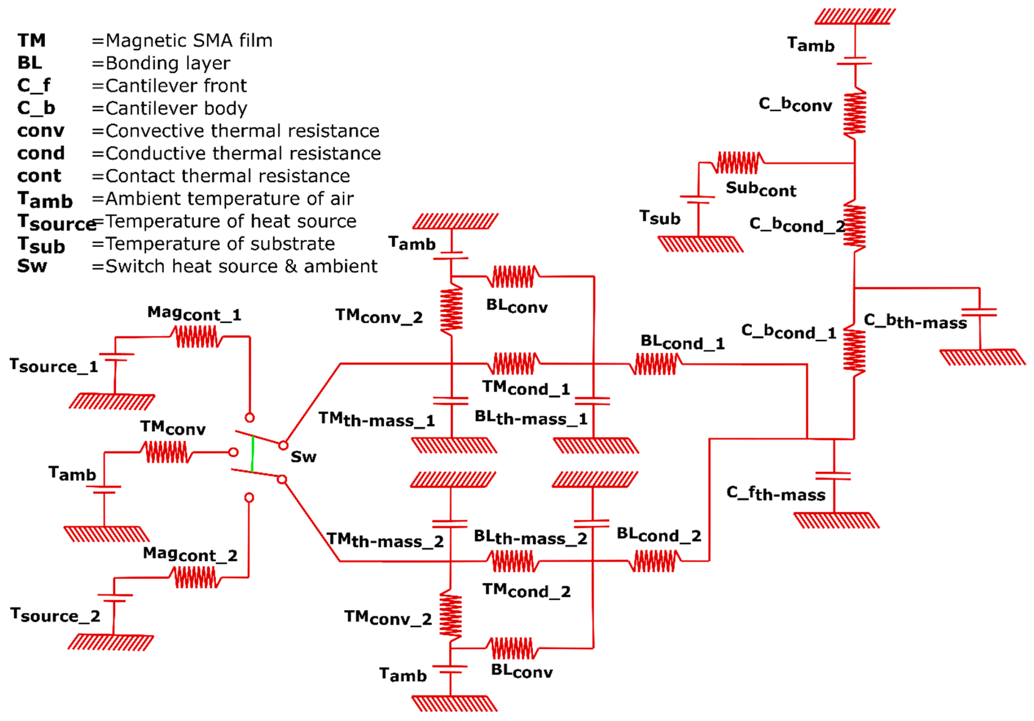 Actuators 12 00245 g003