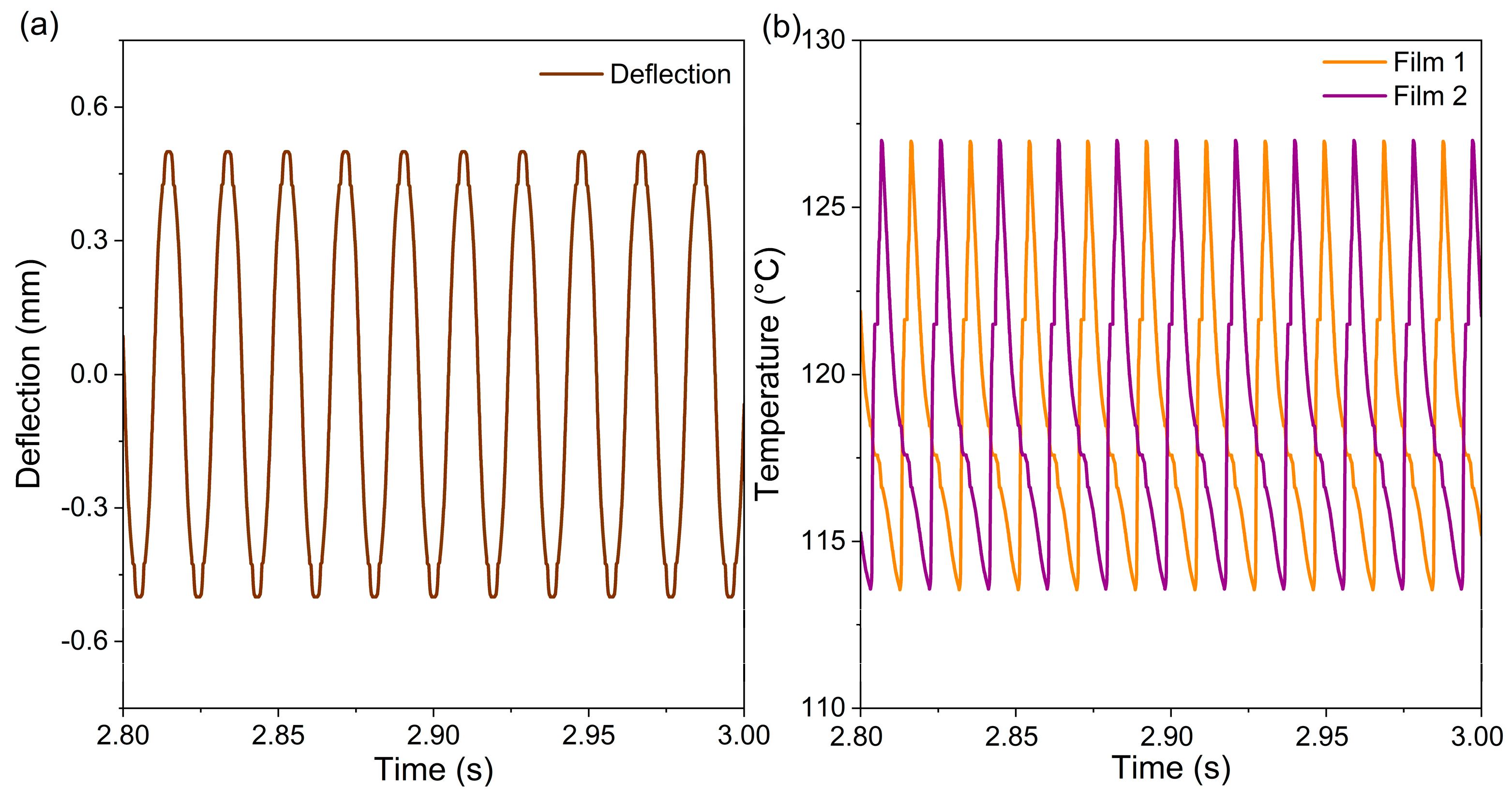 Actuators 12 00245 g004