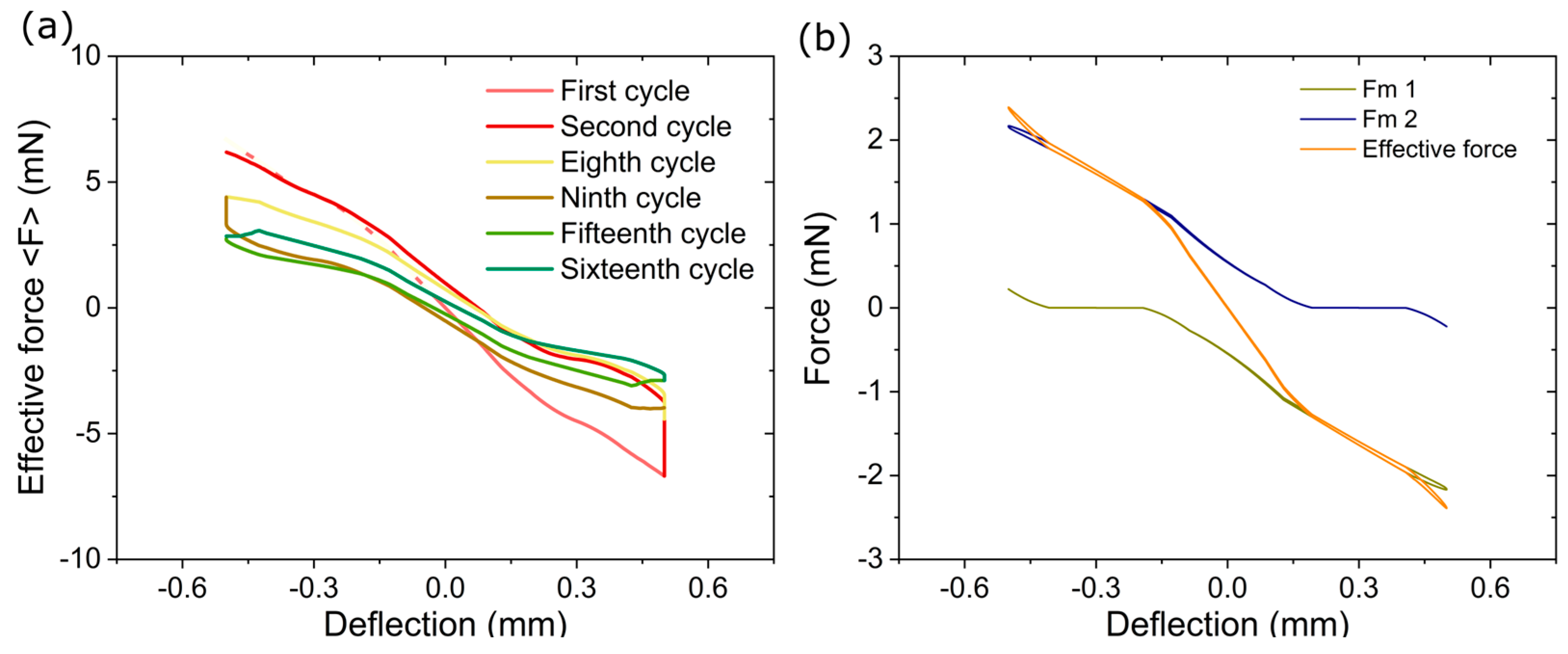 Actuators 12 00245 g005
