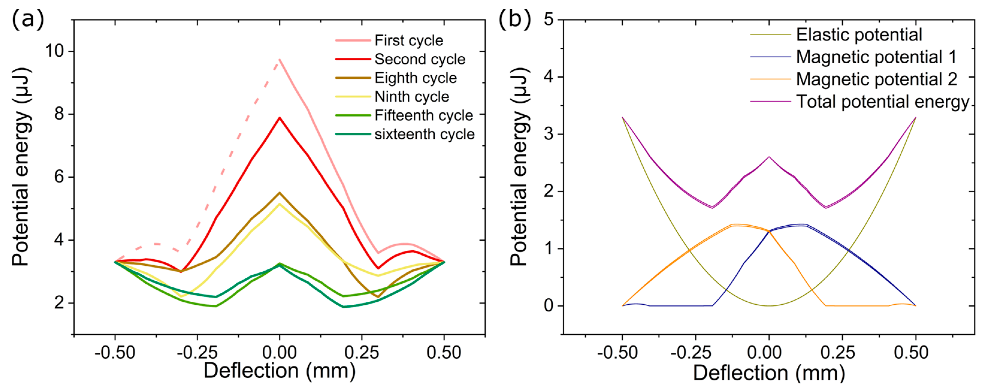 Actuators 12 00245 g006