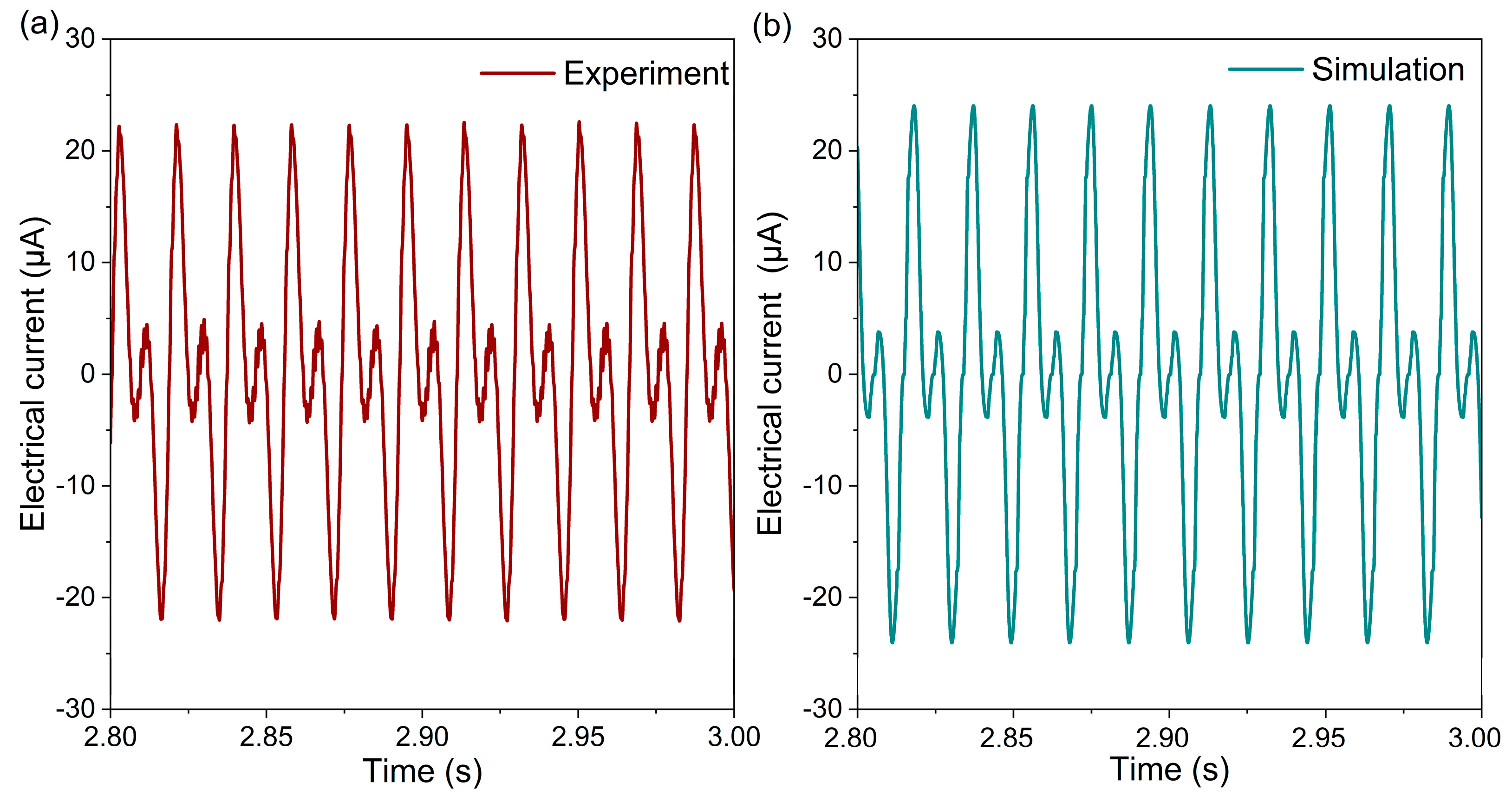 Actuators 12 00245 g007