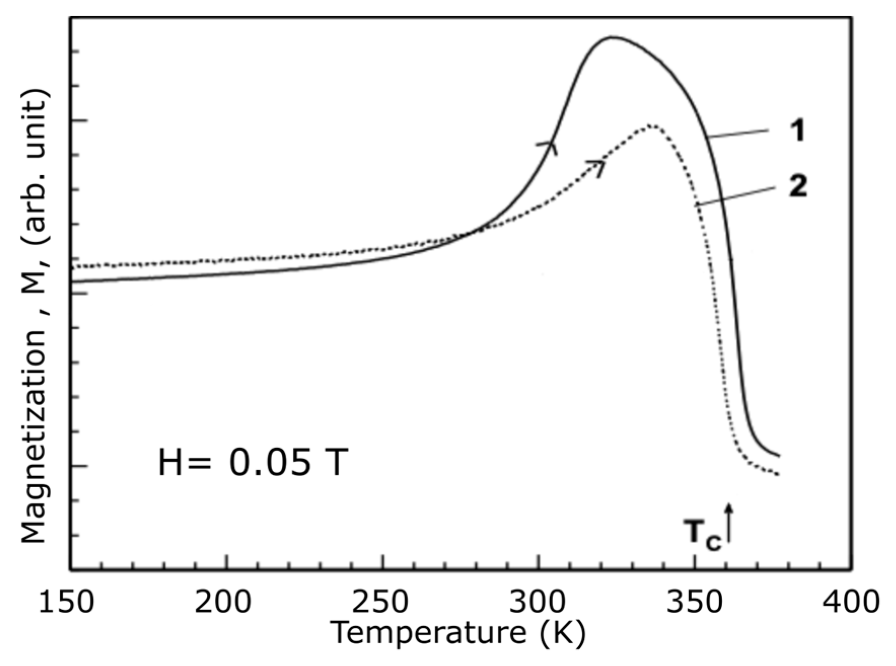 Actuators 12 00245 g0a1