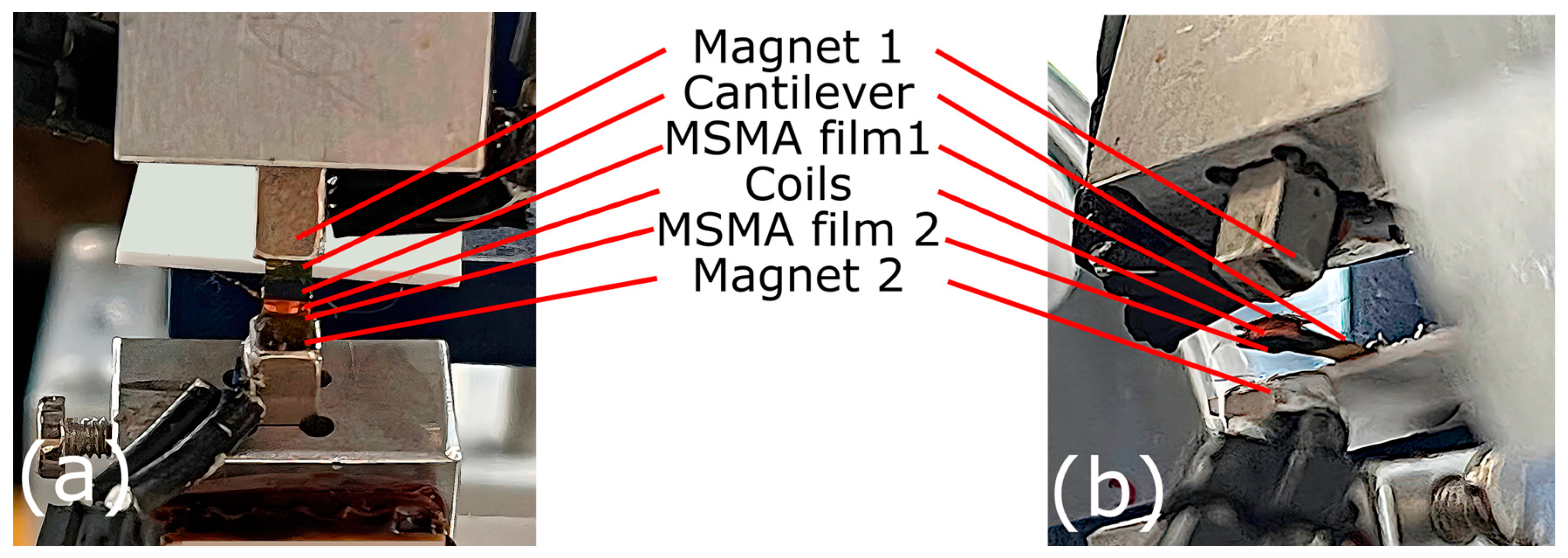 Actuators 12 00245 g0a3