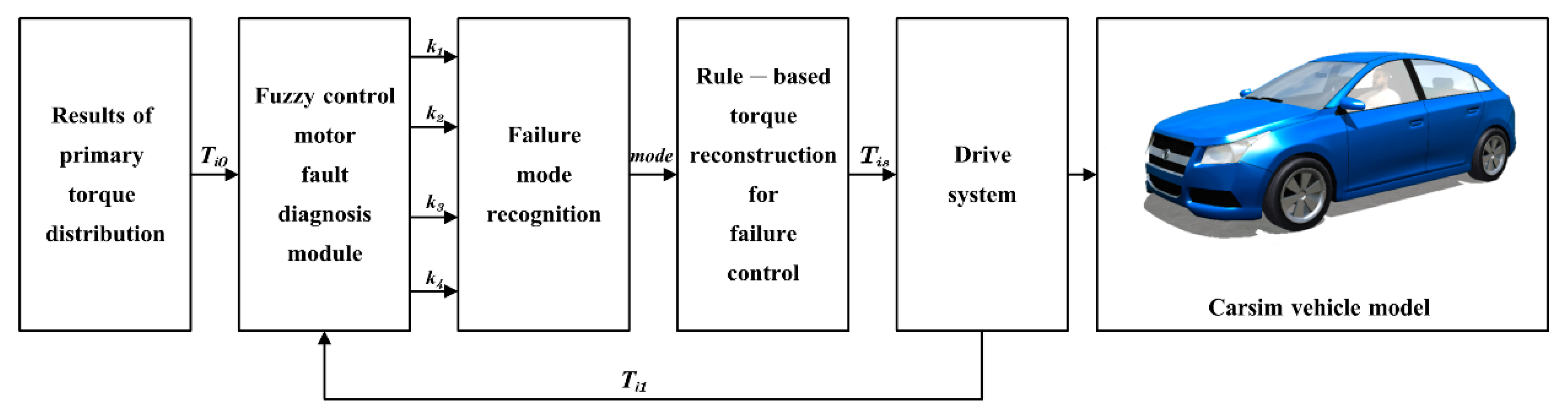 Actuators 12 00246 g001