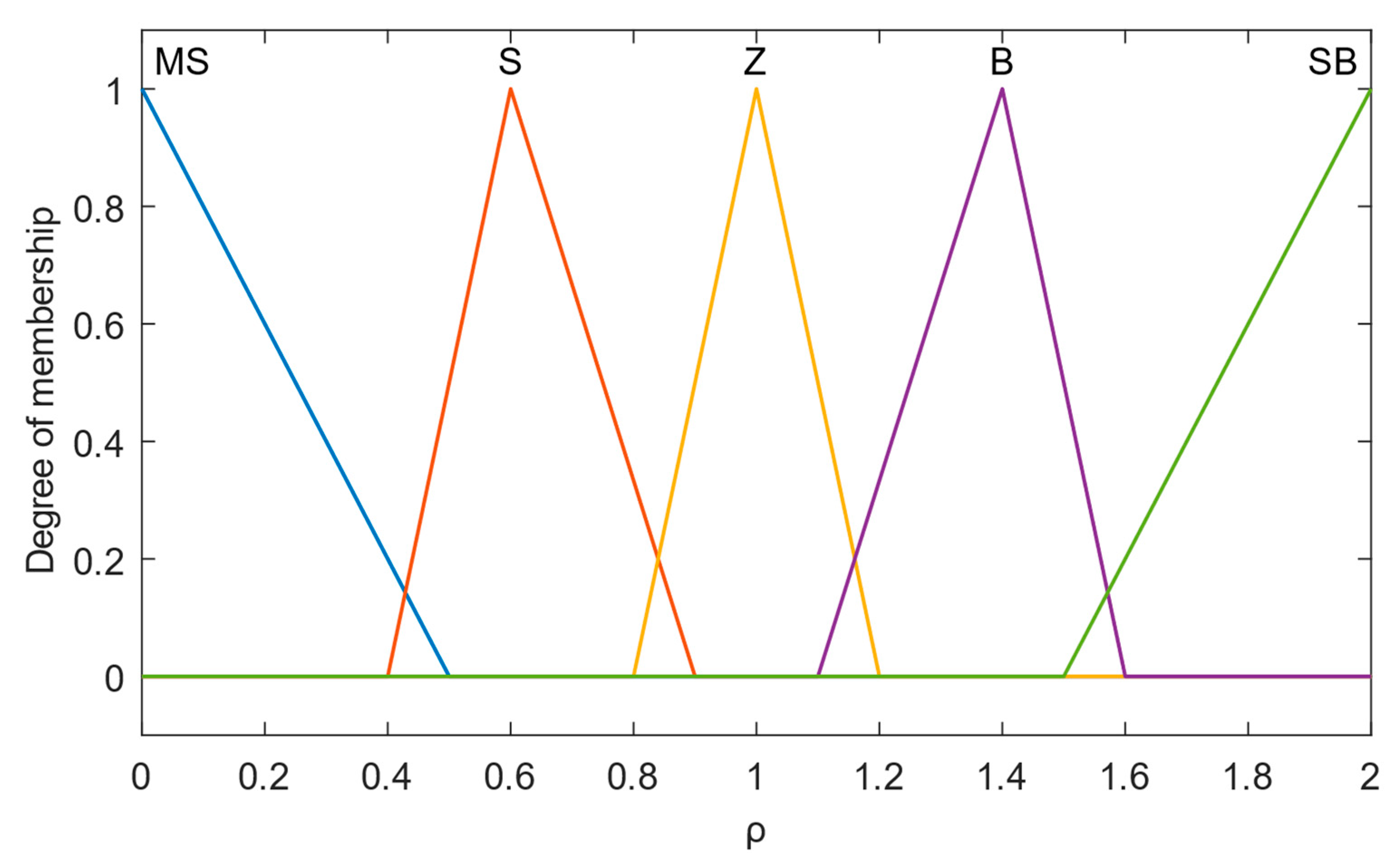 Actuators 12 00246 g002