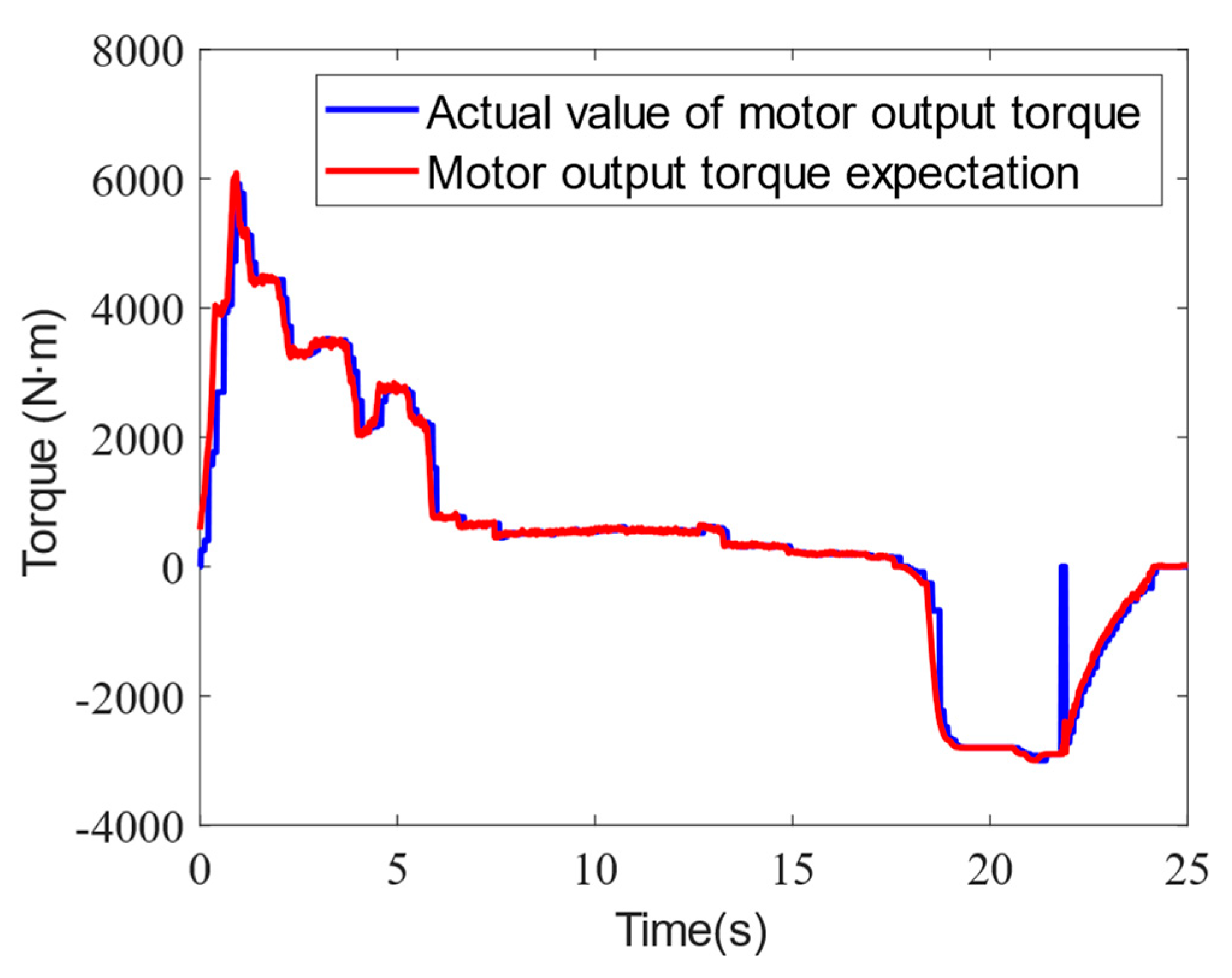 Actuators 12 00246 g005