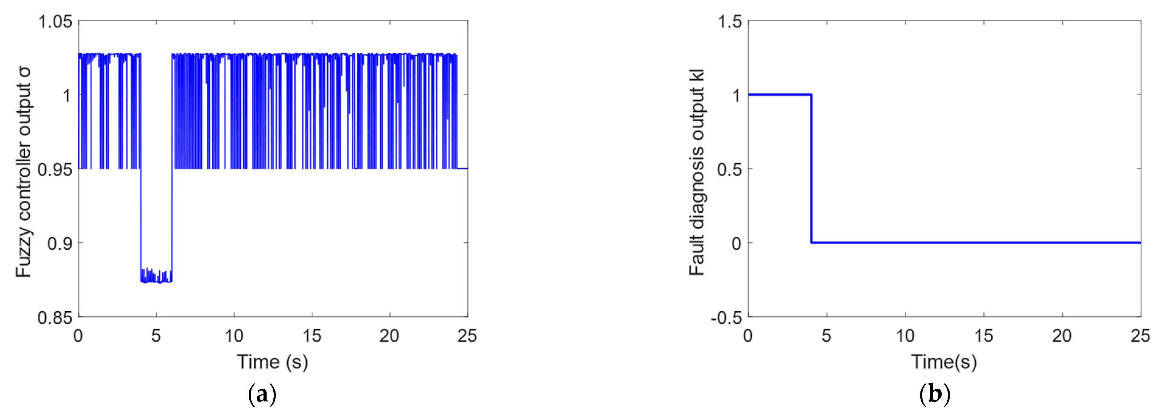Actuators 12 00246 g010