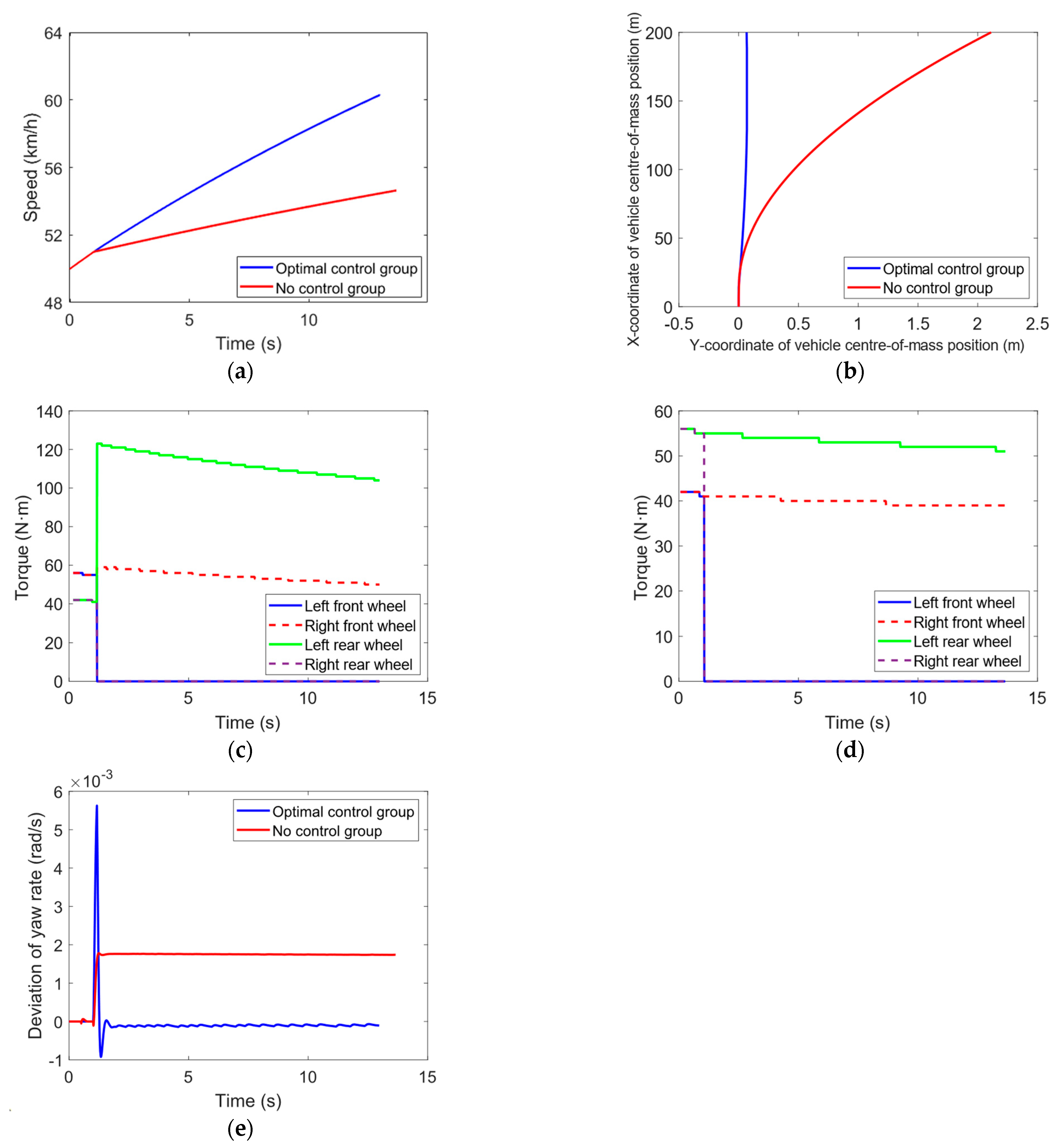 Actuators 12 00246 g021