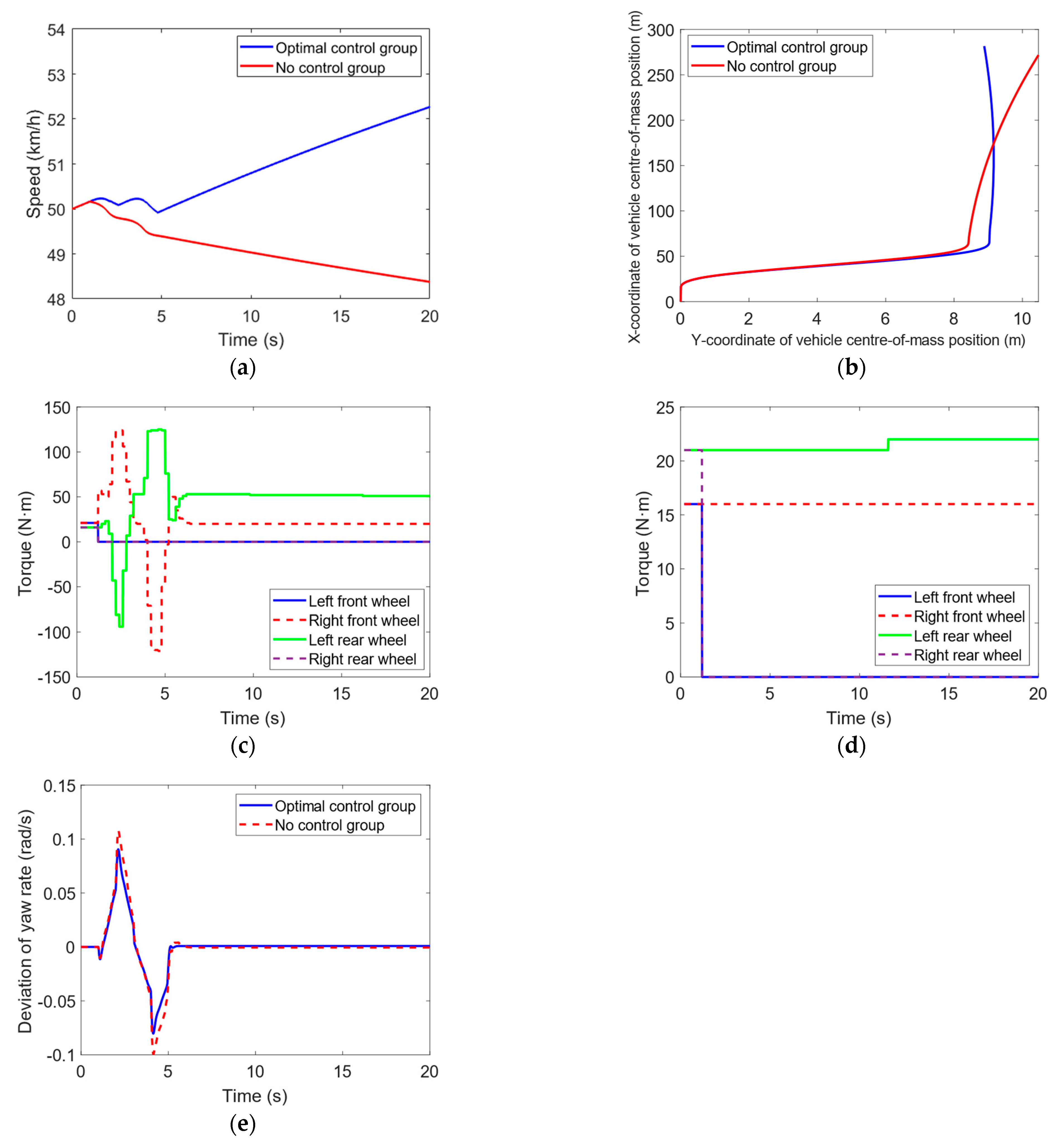 Actuators 12 00246 g022
