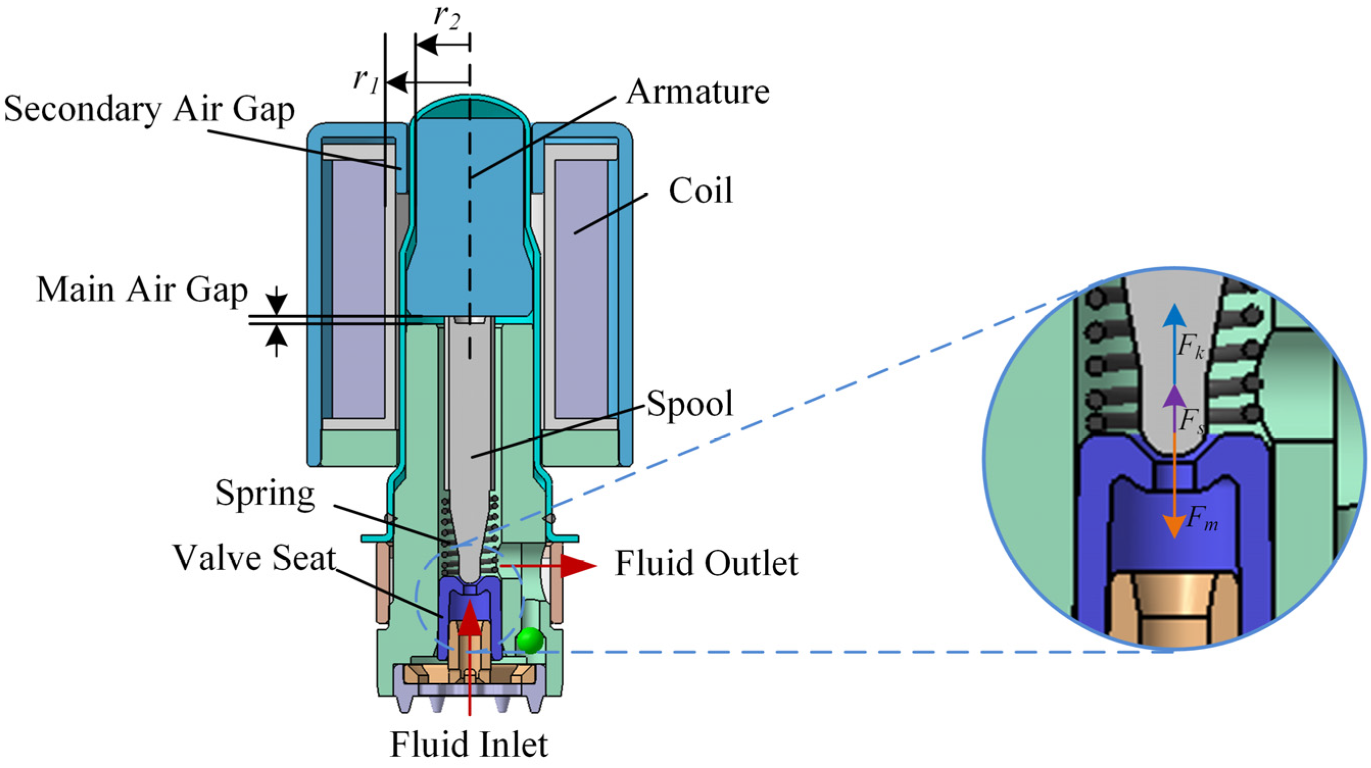 Actuators 12 00249 g004