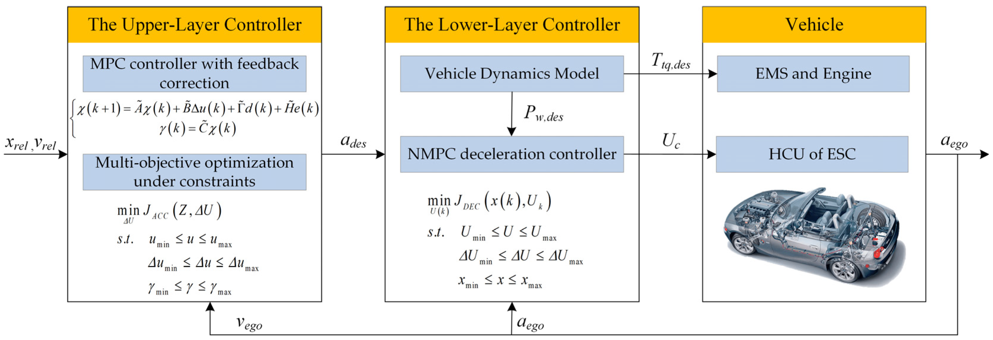 Actuators 12 00249 g006