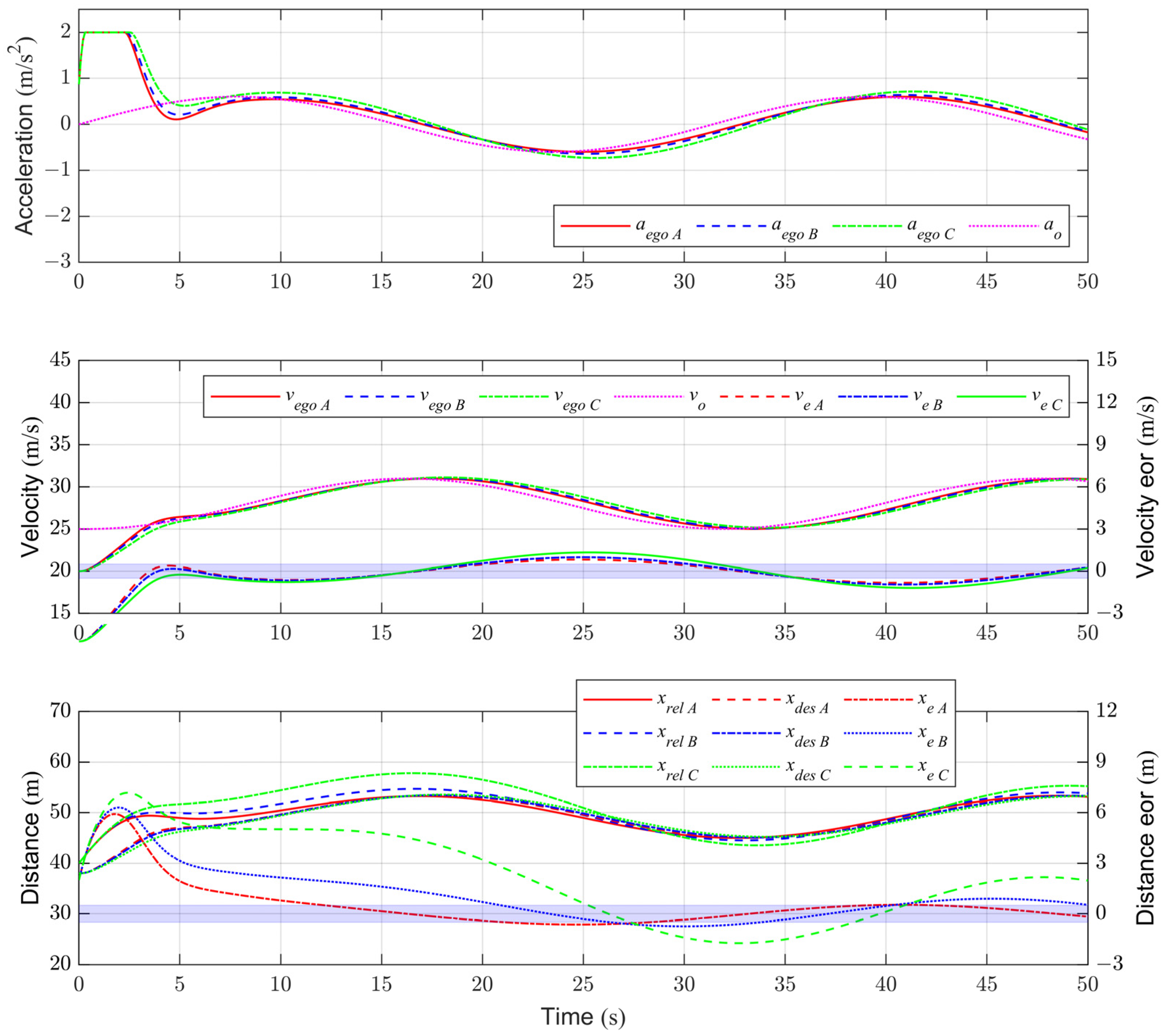 Actuators 12 00249 g007