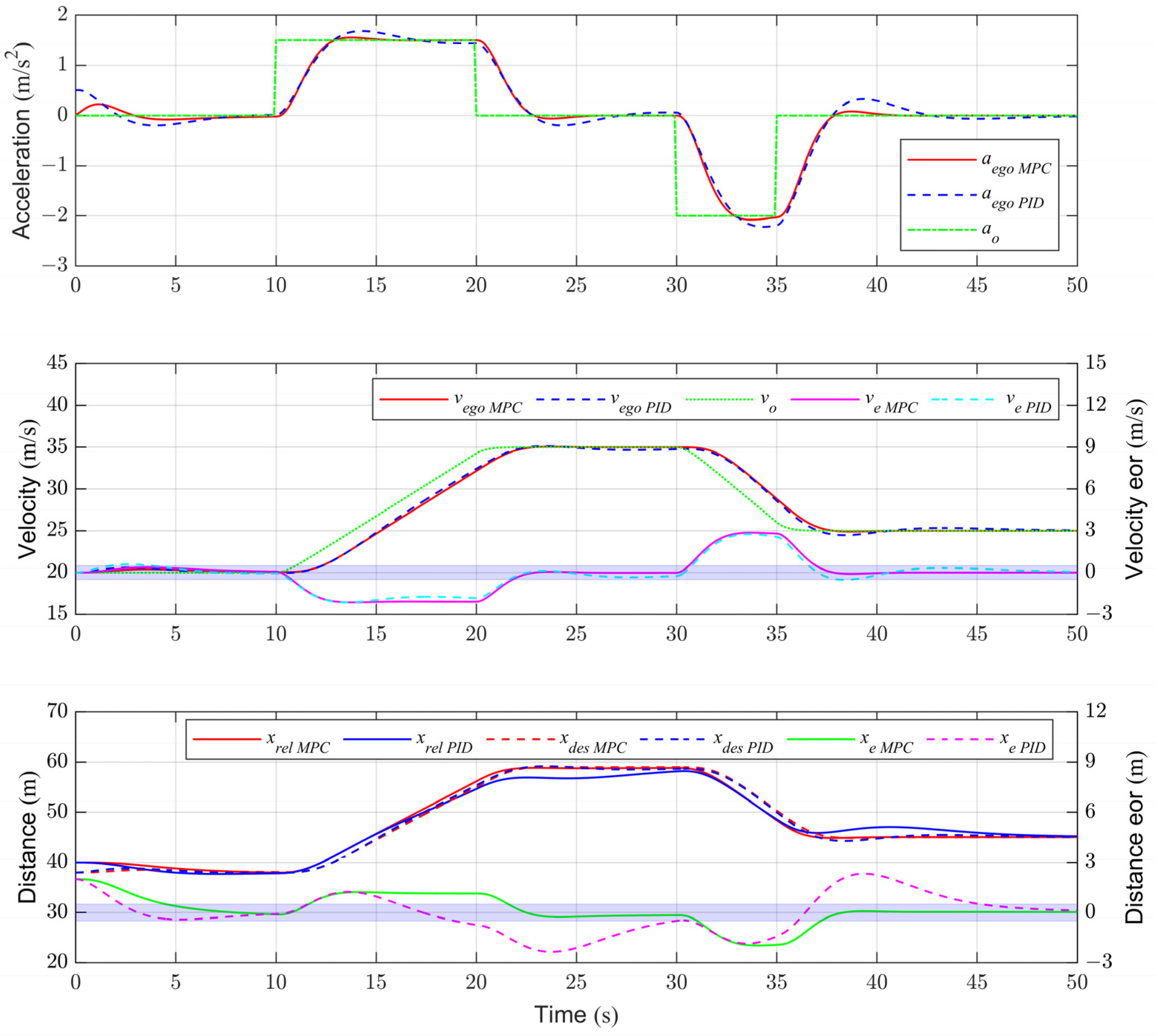 Actuators 12 00249 g009