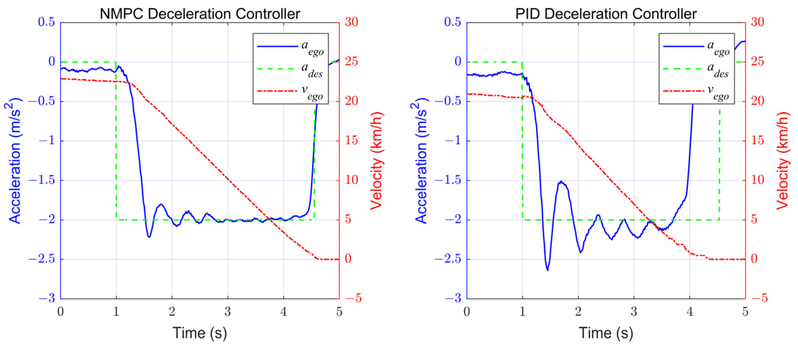 Actuators 12 00249 g011