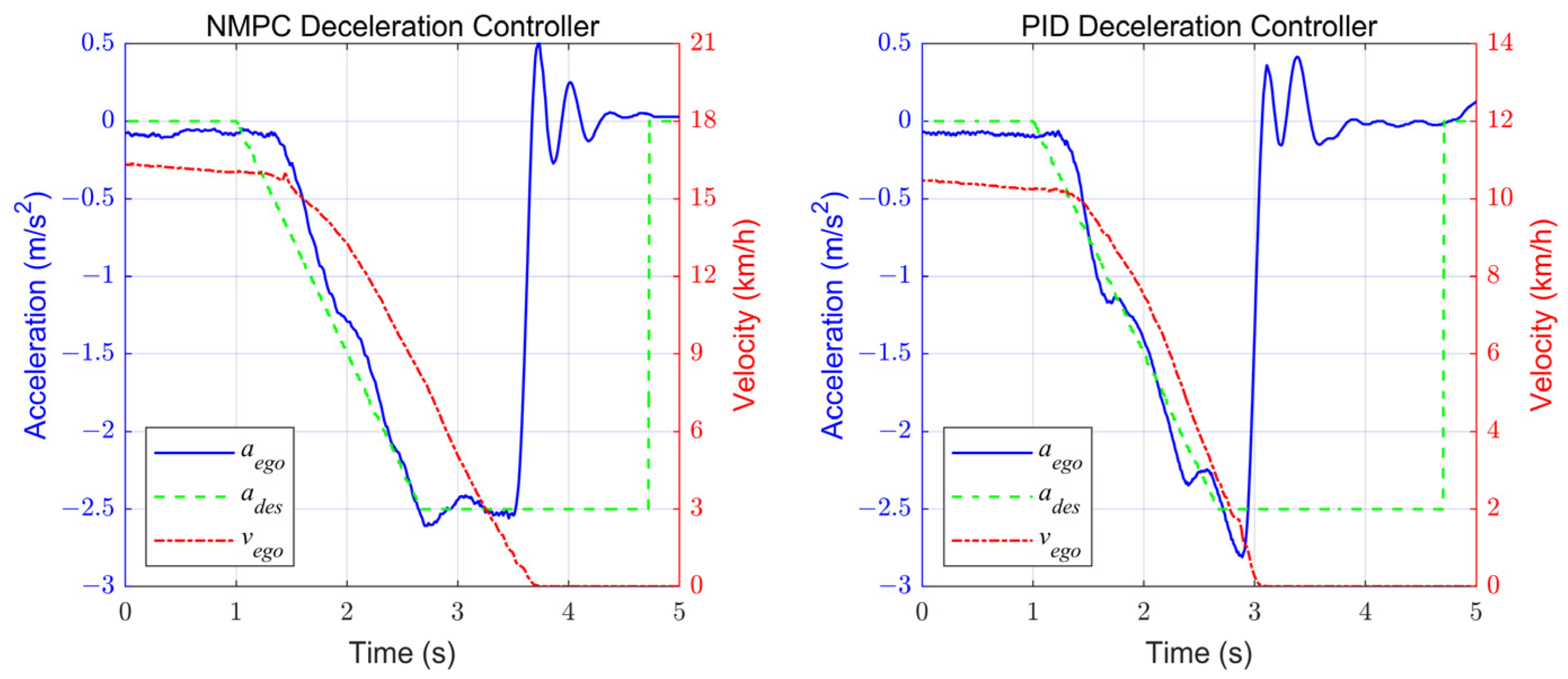 Actuators 12 00249 g012