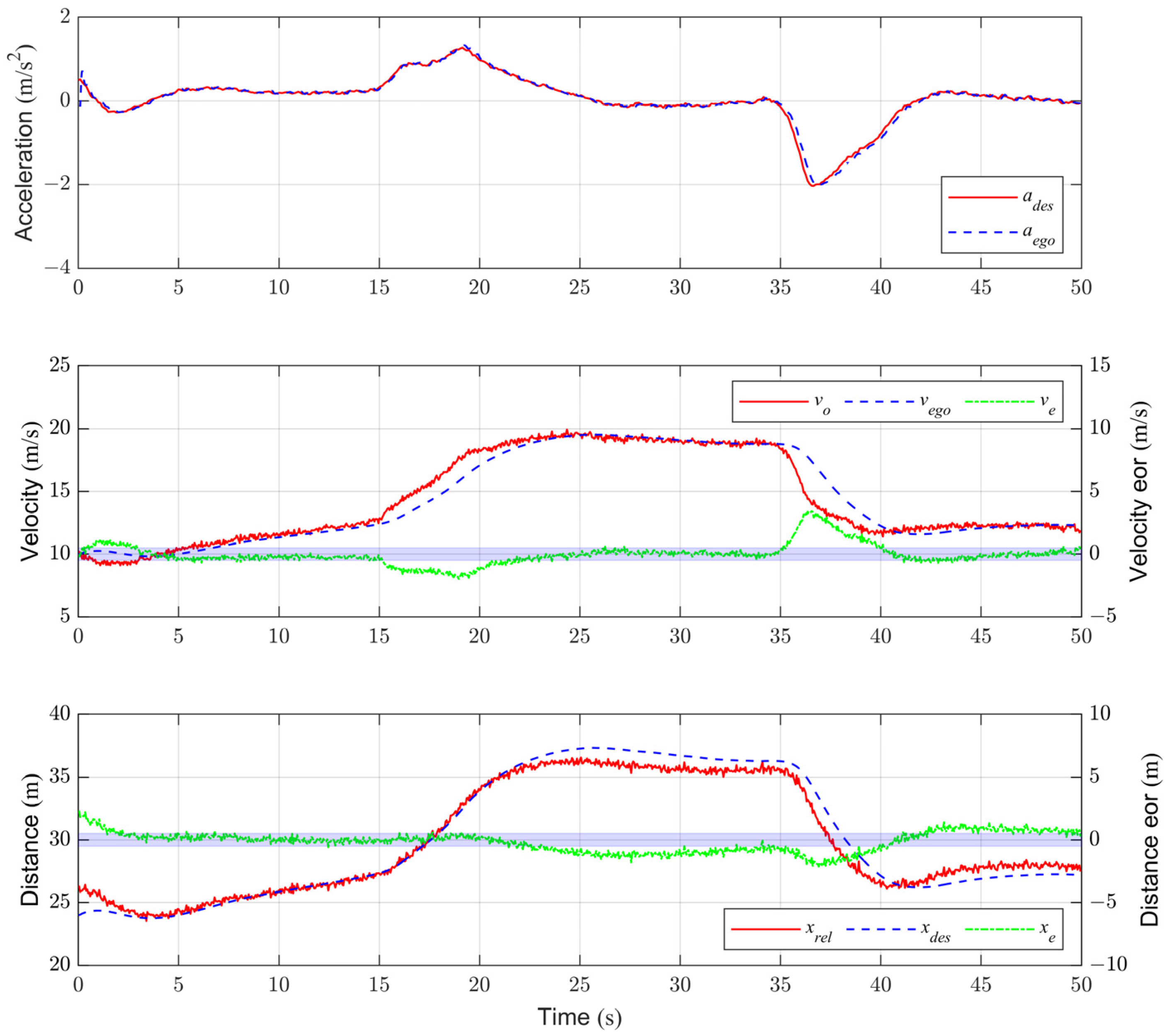 Actuators 12 00249 g014