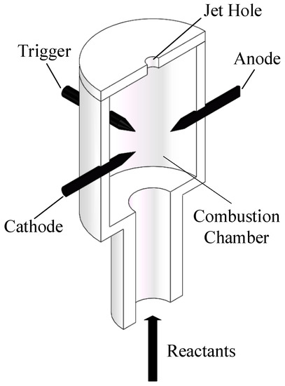 Numerical Investigation of Effect of Structural Parameters on the