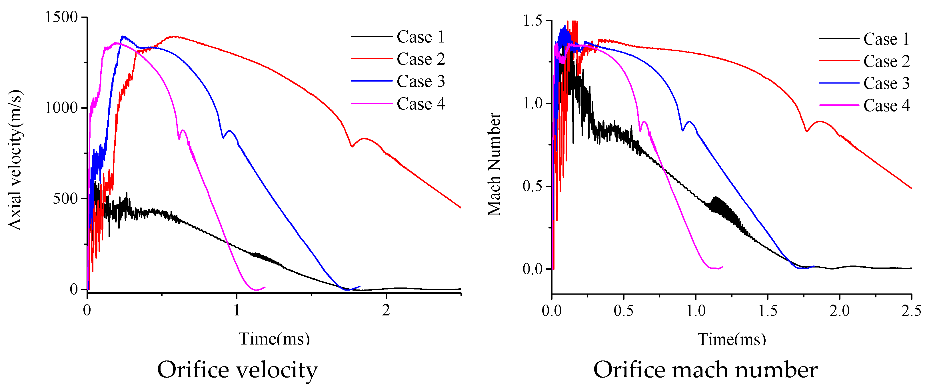 Actuators 12 00250 g007a Actuators 12 00250 g007a