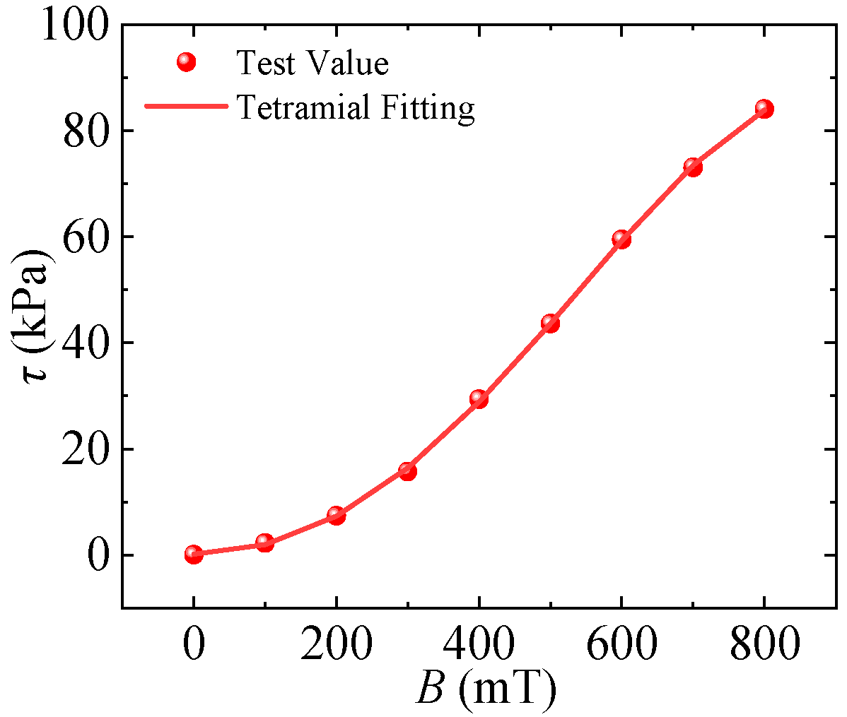 Actuators 12 00251 g002 Actuators 12 00251 g002